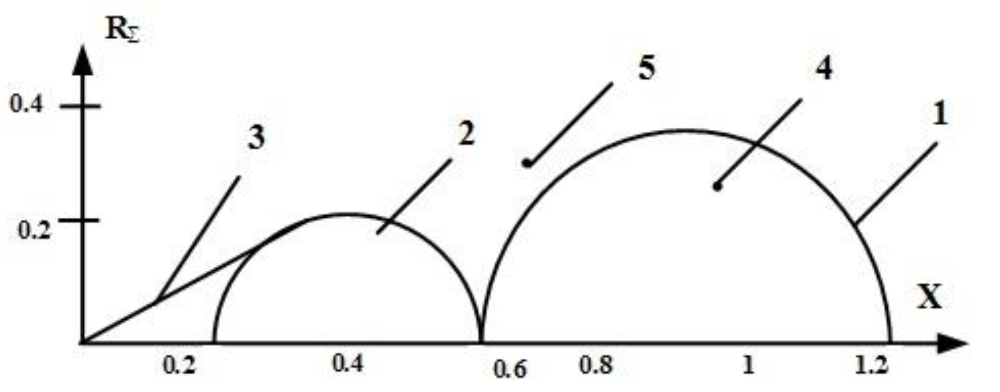 Energies 15 02024 g006 550