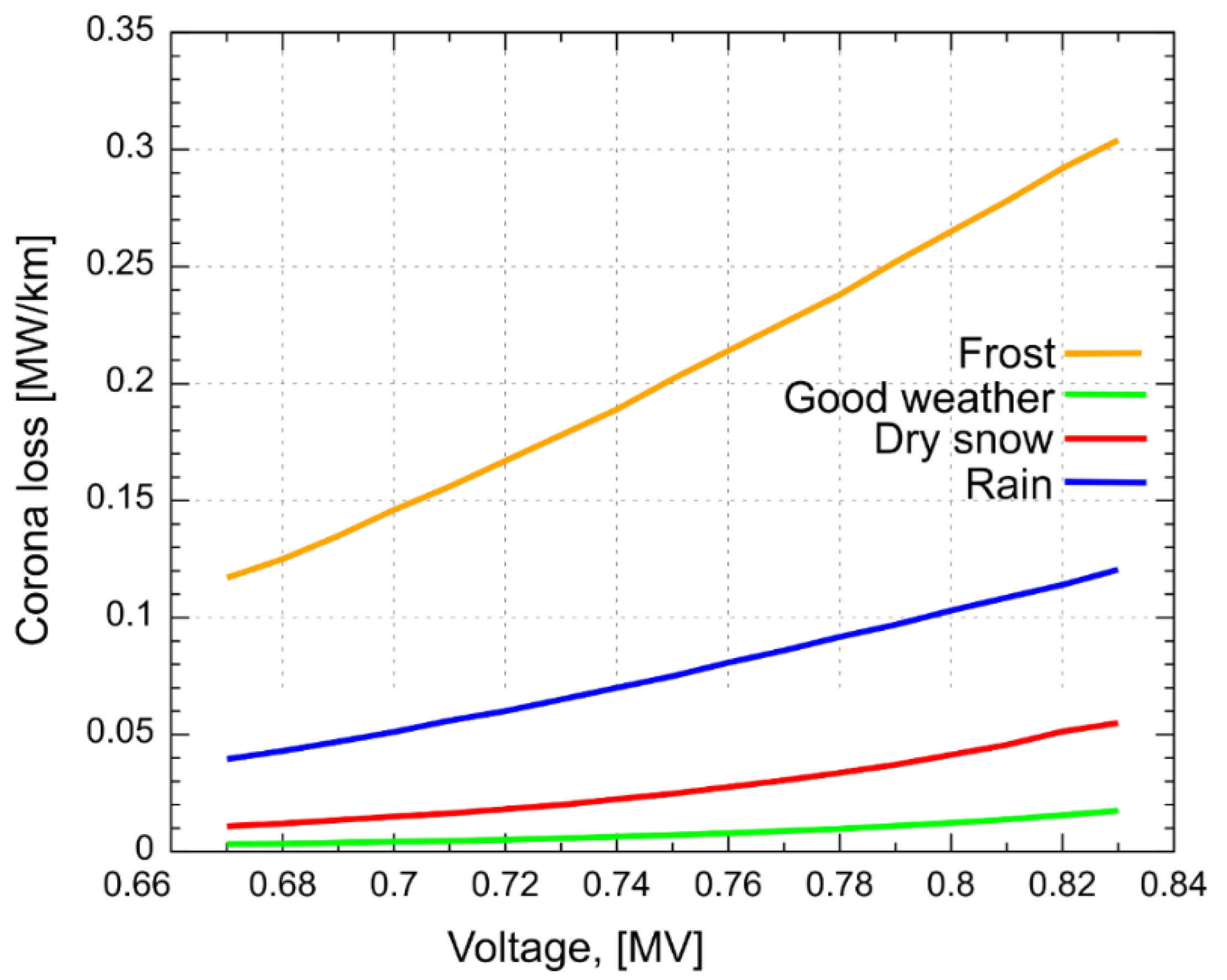Energies 15 02024 g007 550