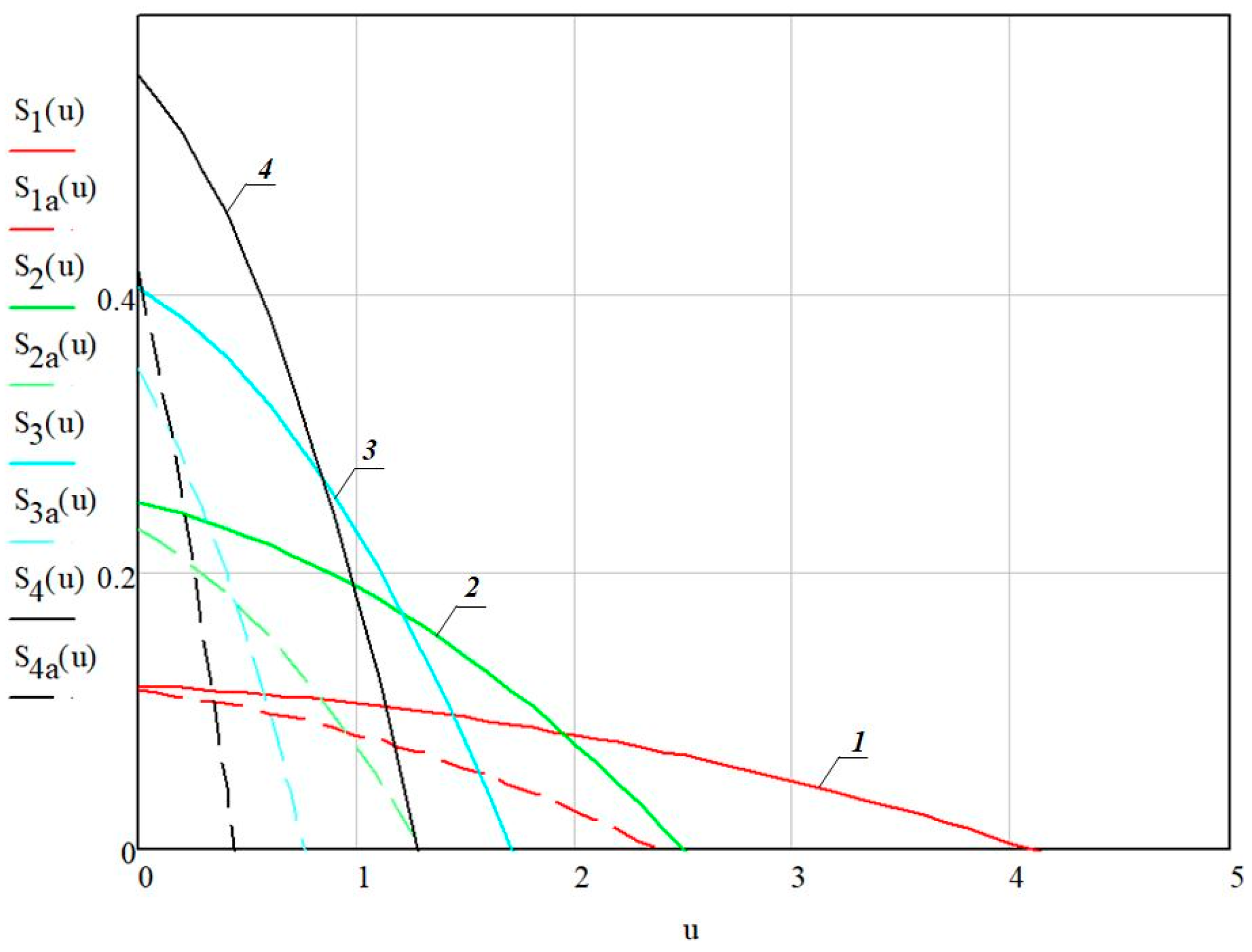 Energies 15 02025 g002 550
