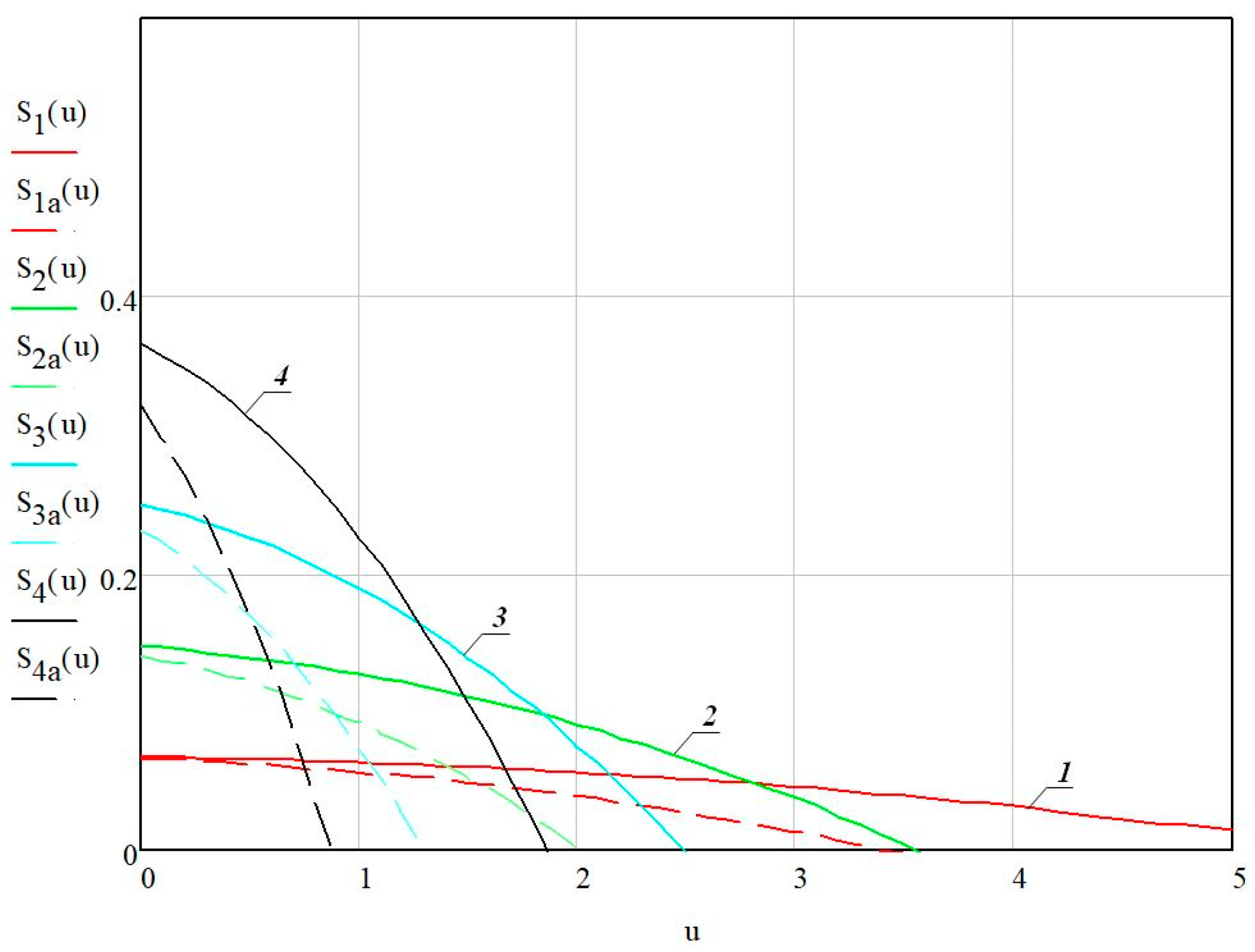 Energies 15 02025 g003 550
