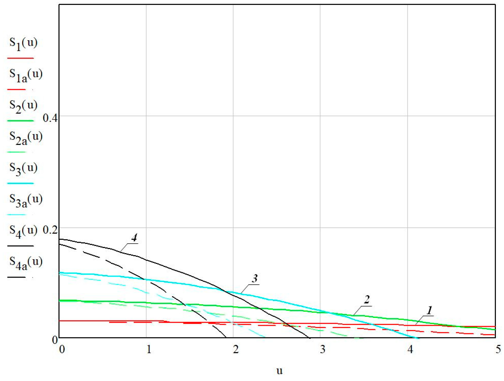 Energies 15 02025 g004 550