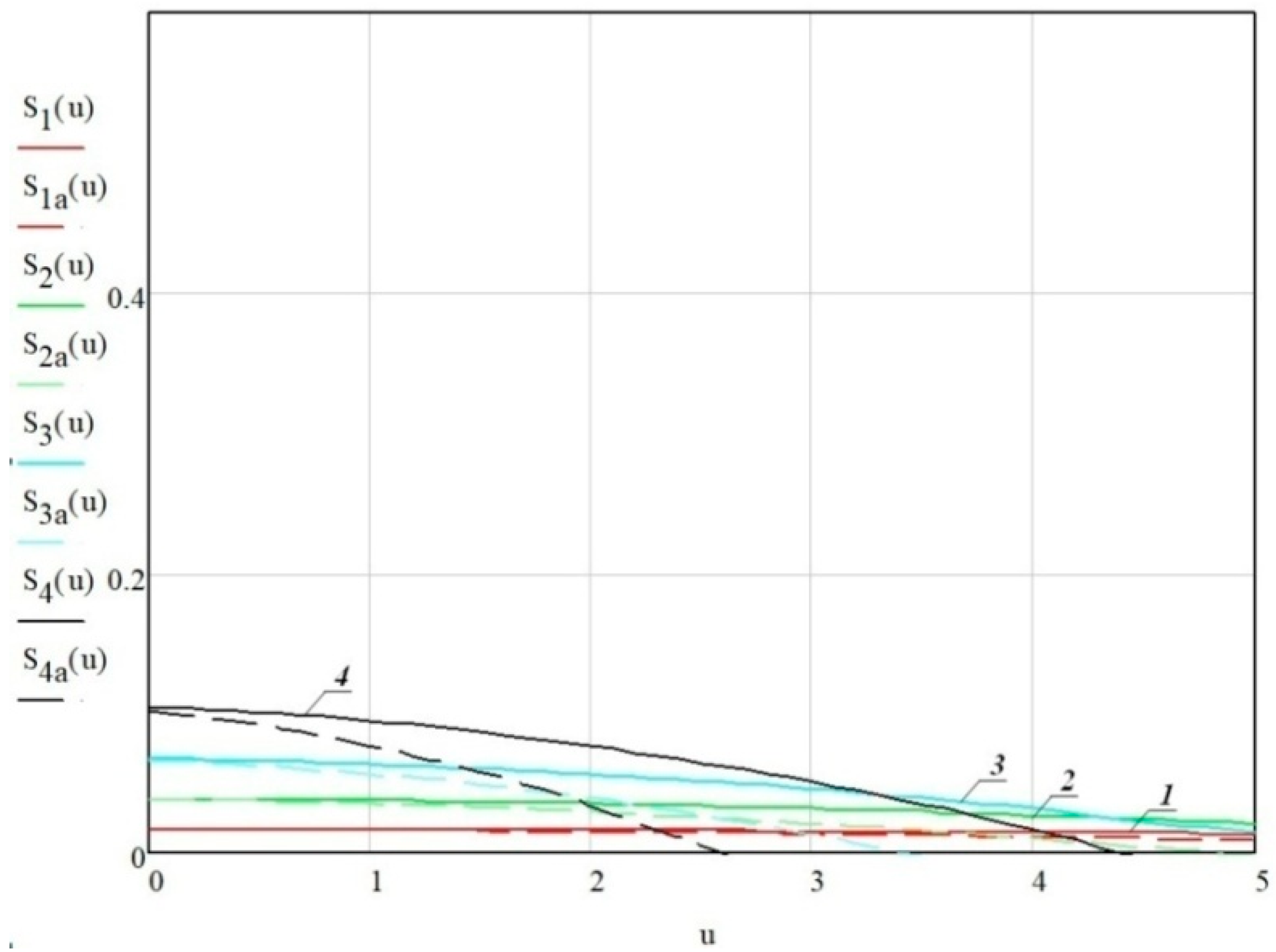 Energies 15 02025 g005 550