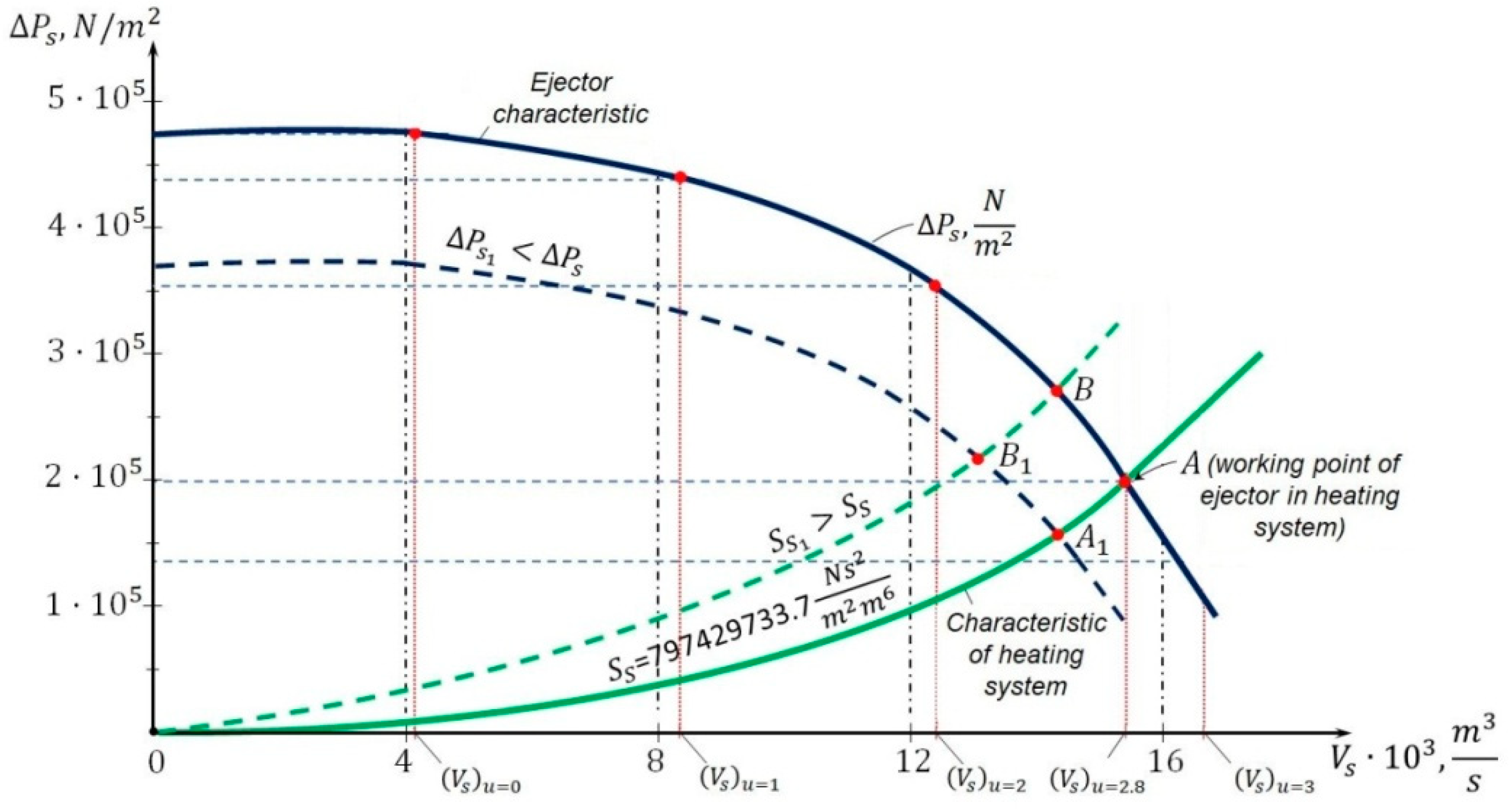 Energies 15 02025 g006 550