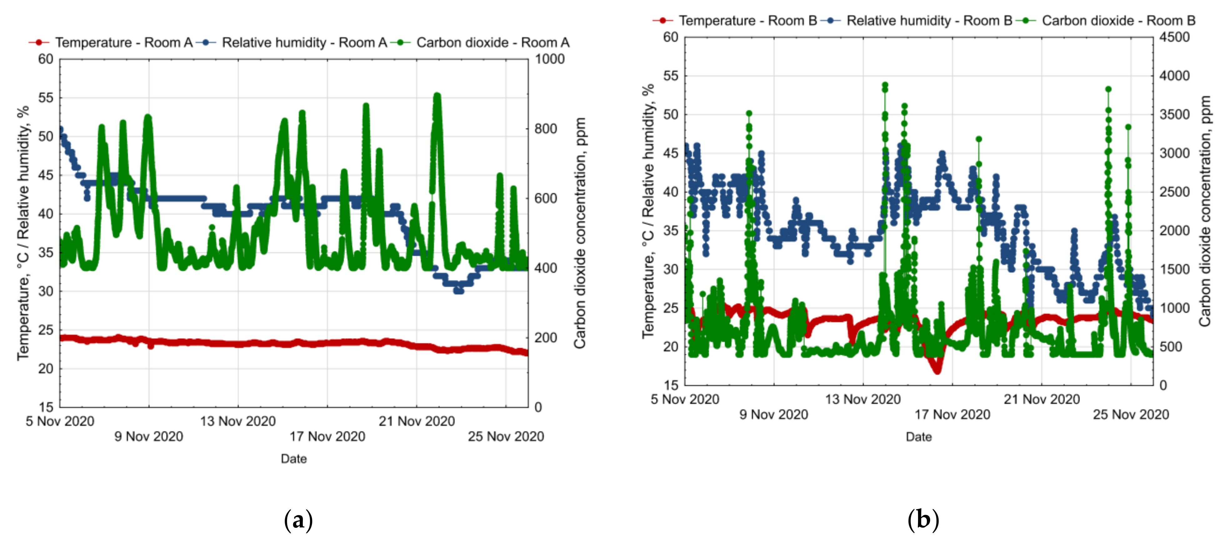 Energies 15 02026 g004a 550