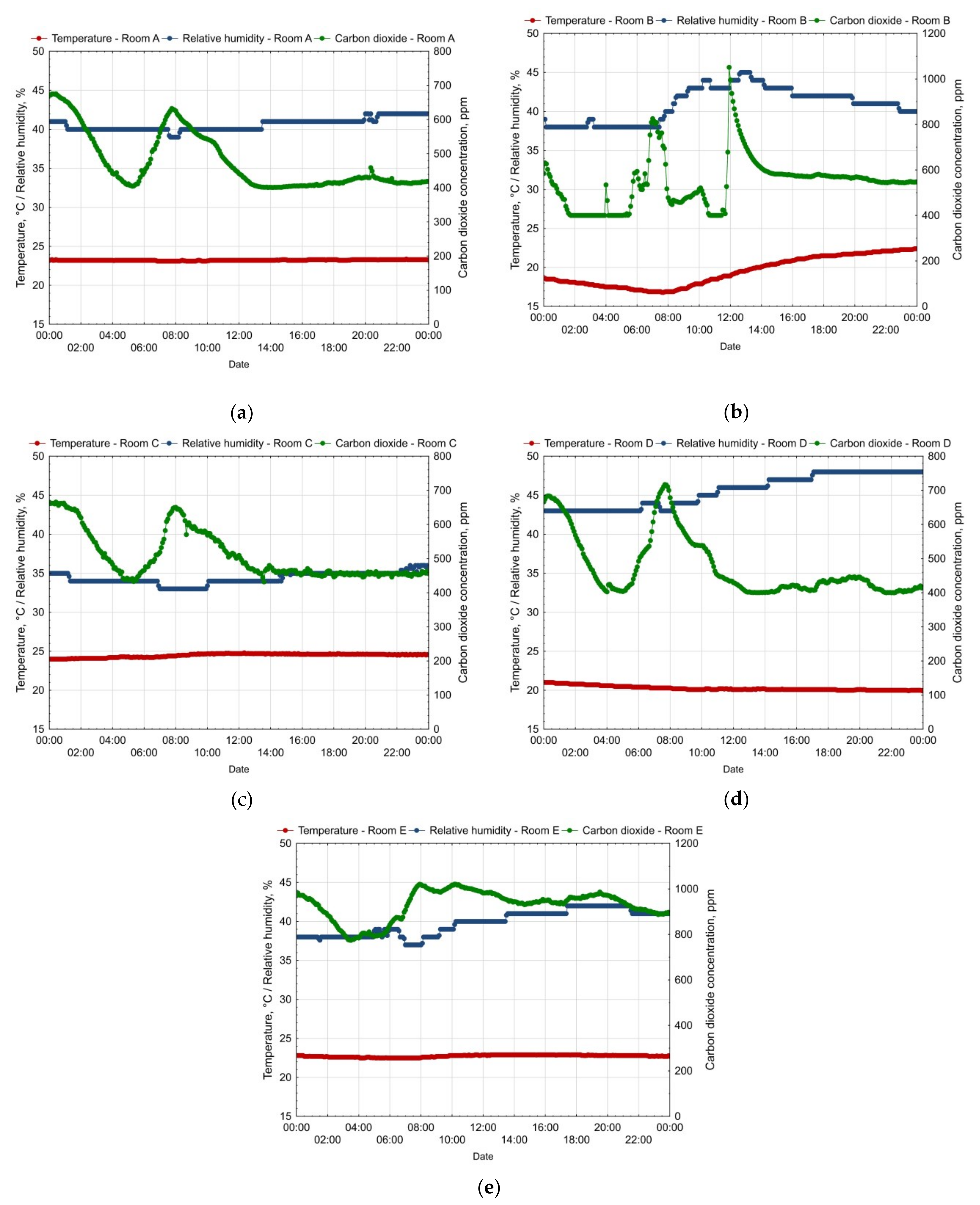 Energies 15 02026 g005 550