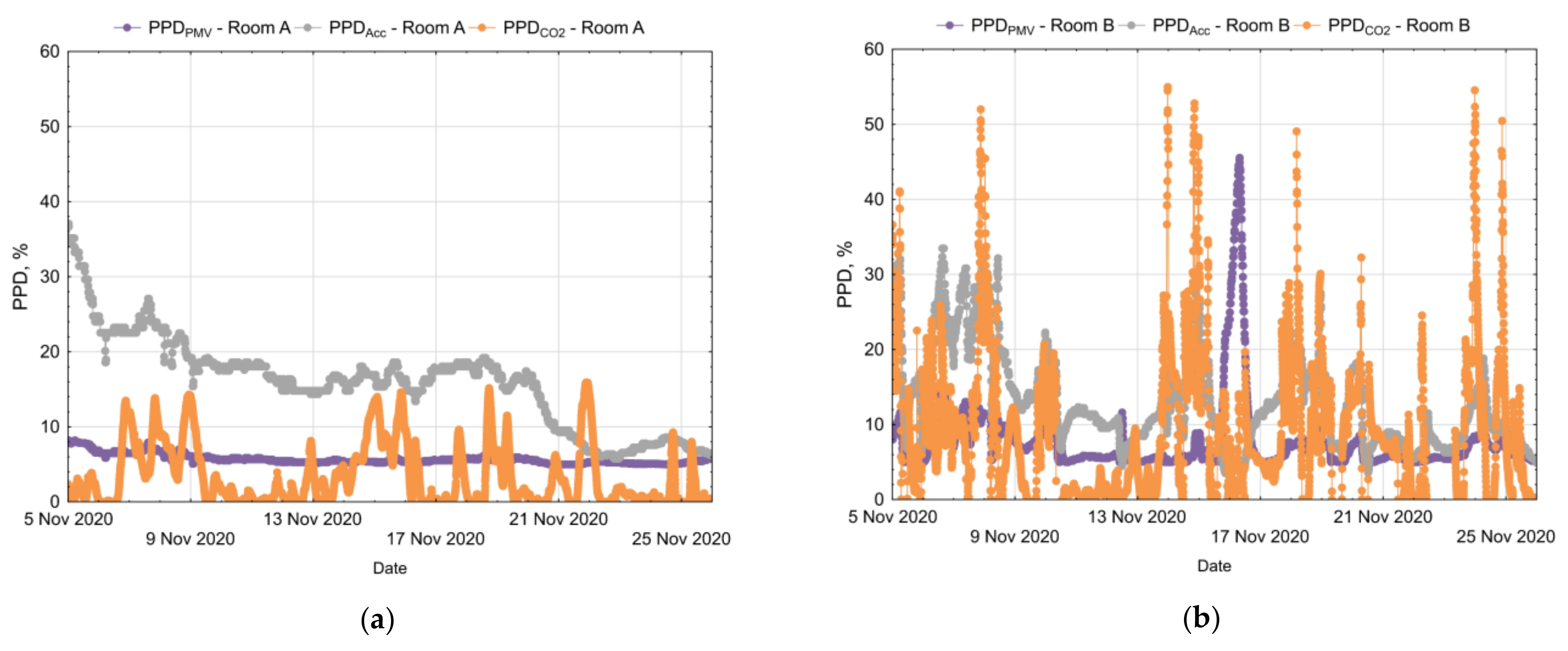 Energies 15 02026 g007a 550