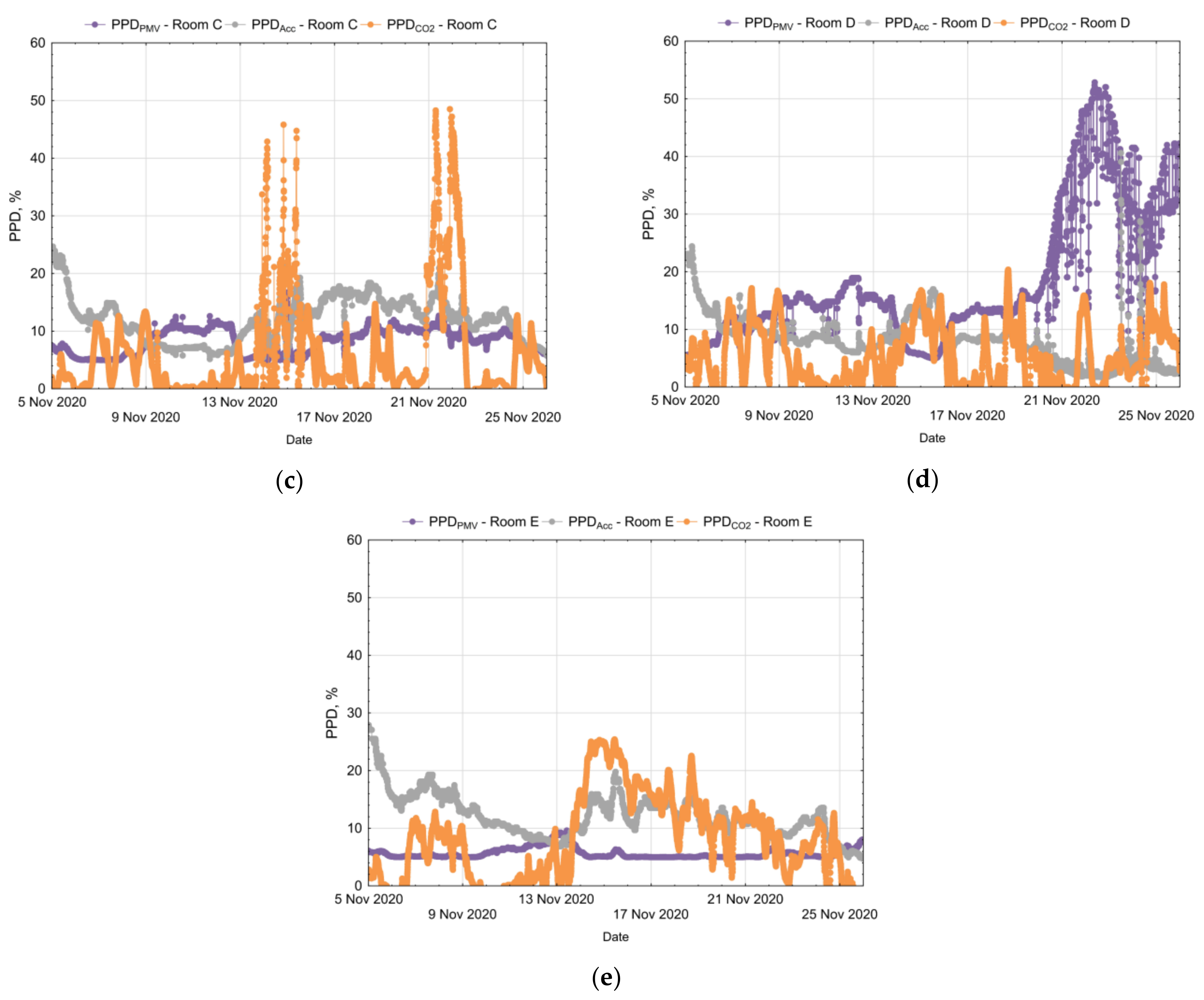 Energies 15 02026 g007b 550