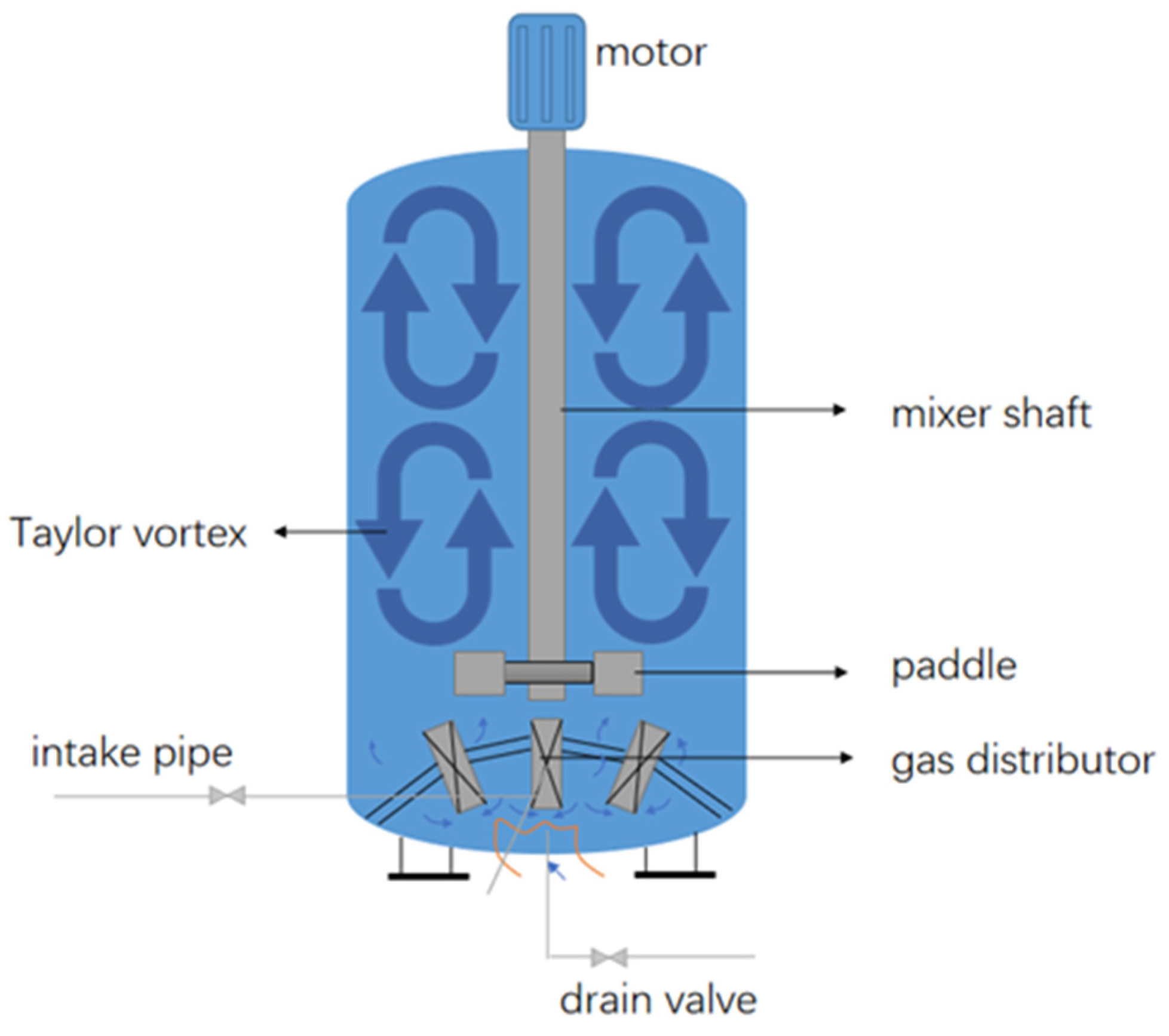 Energies 15 02028 g002