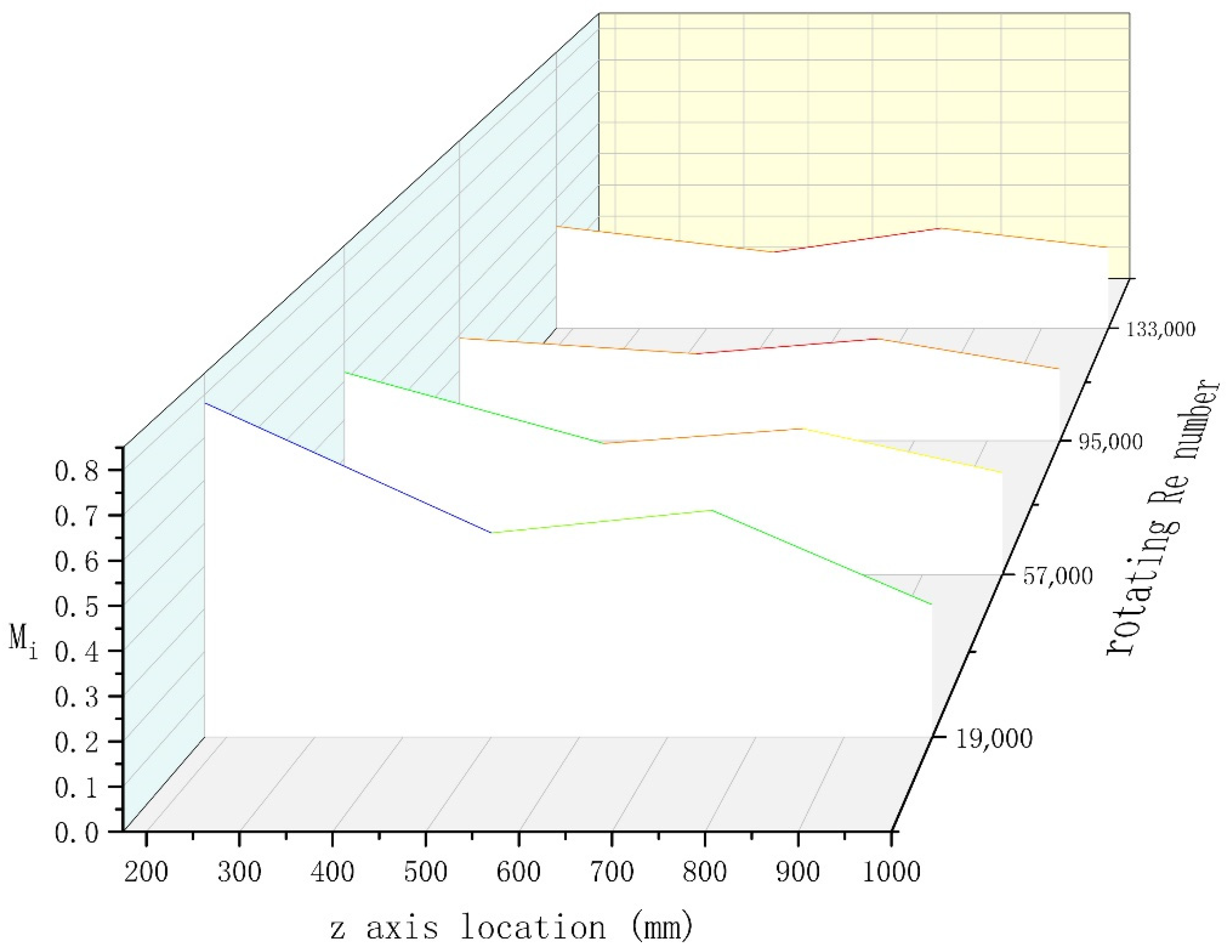 Energies 15 02028 g014