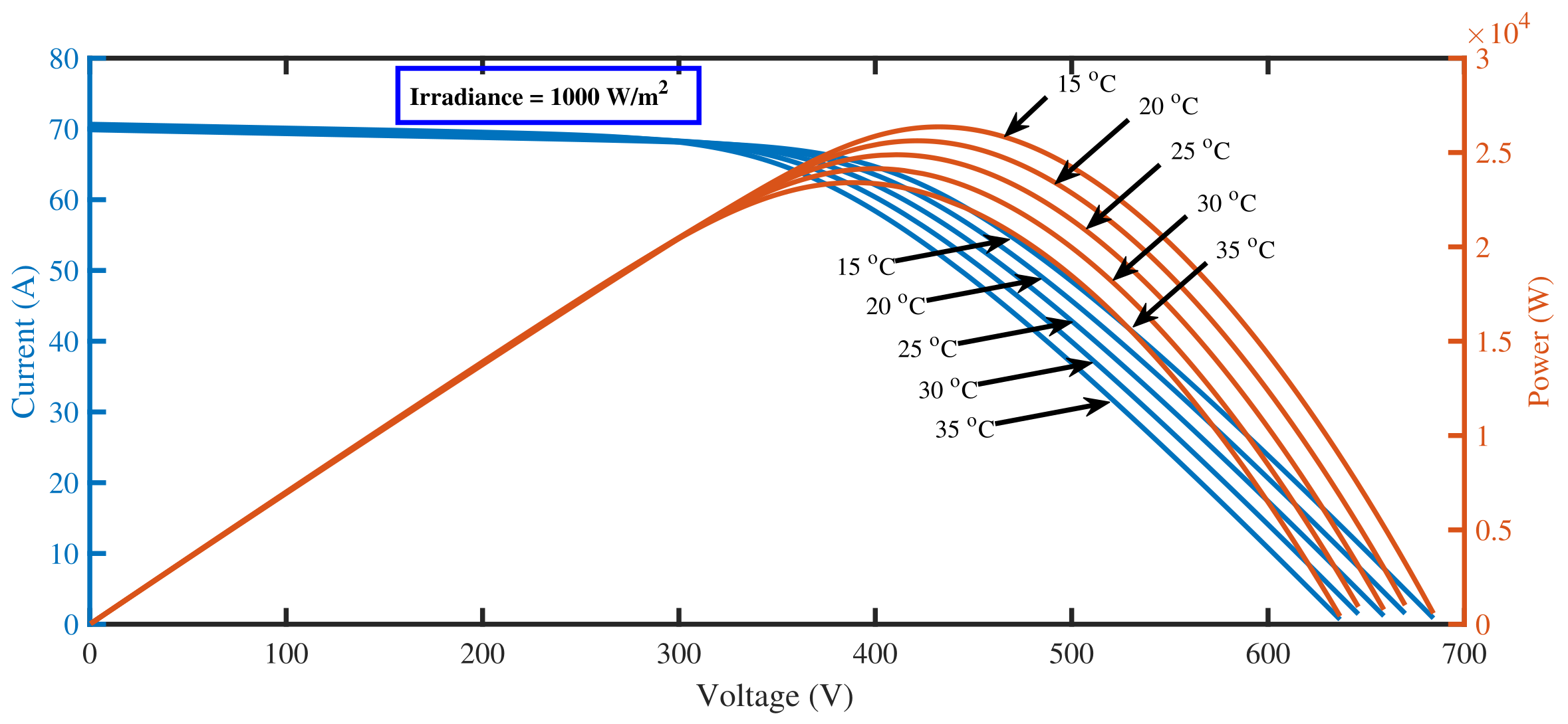 Energies 15 02029 g002 550