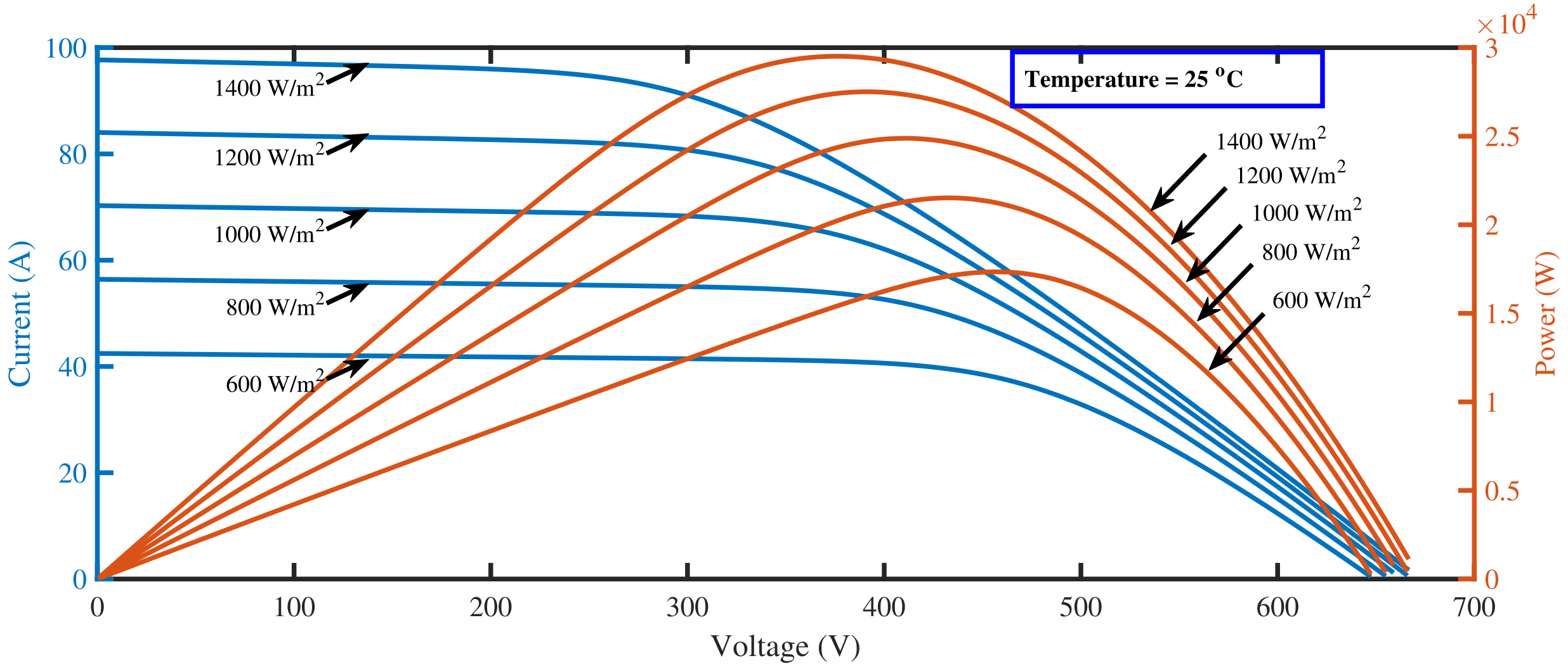Energies 15 02029 g003 550