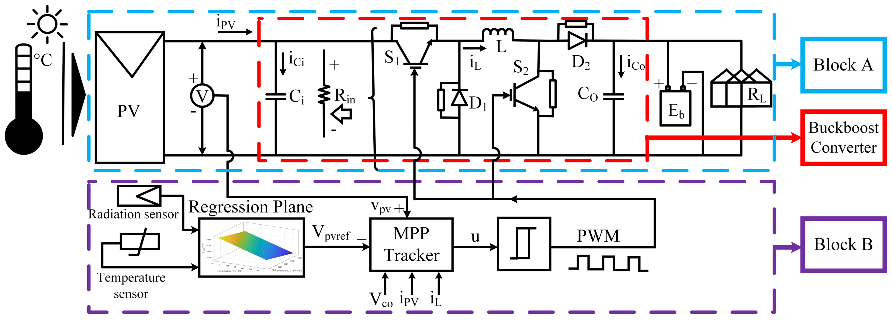 Energies 15 02029 g004 550