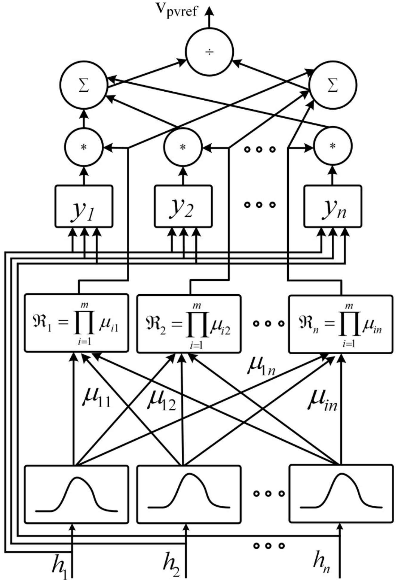 Energies 15 02029 g005 550
