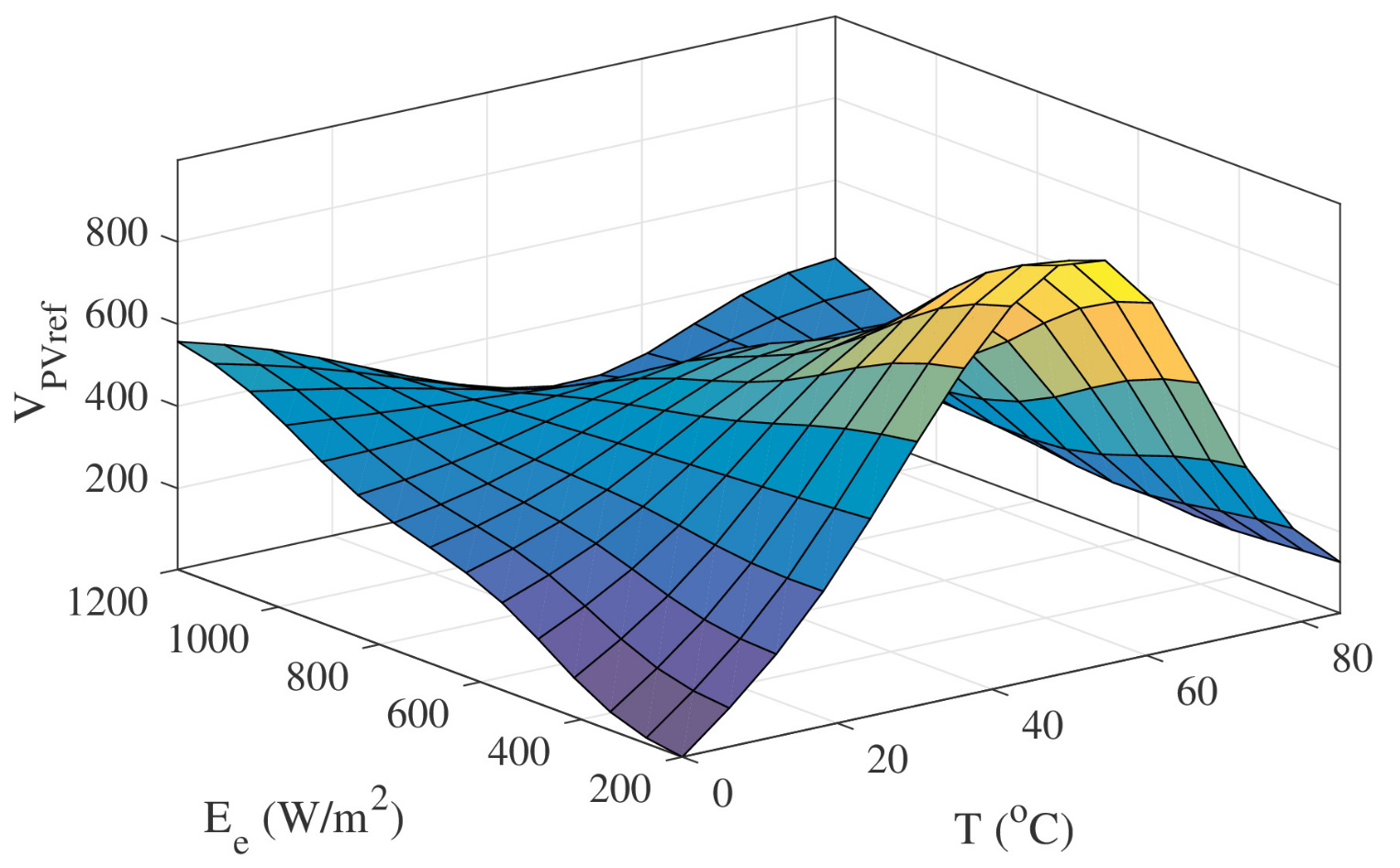 Energies 15 02029 g006 550