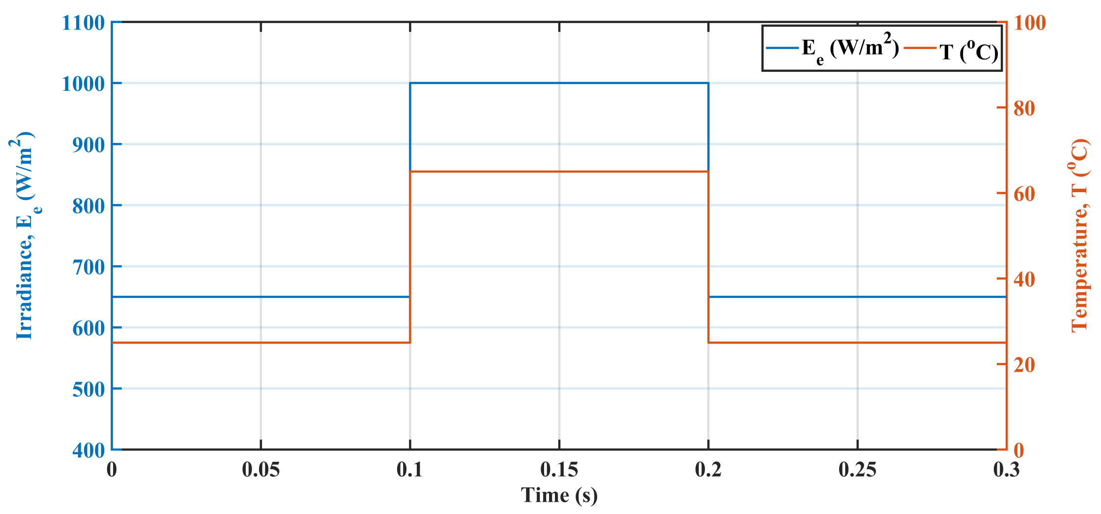 Energies 15 02029 g007 550