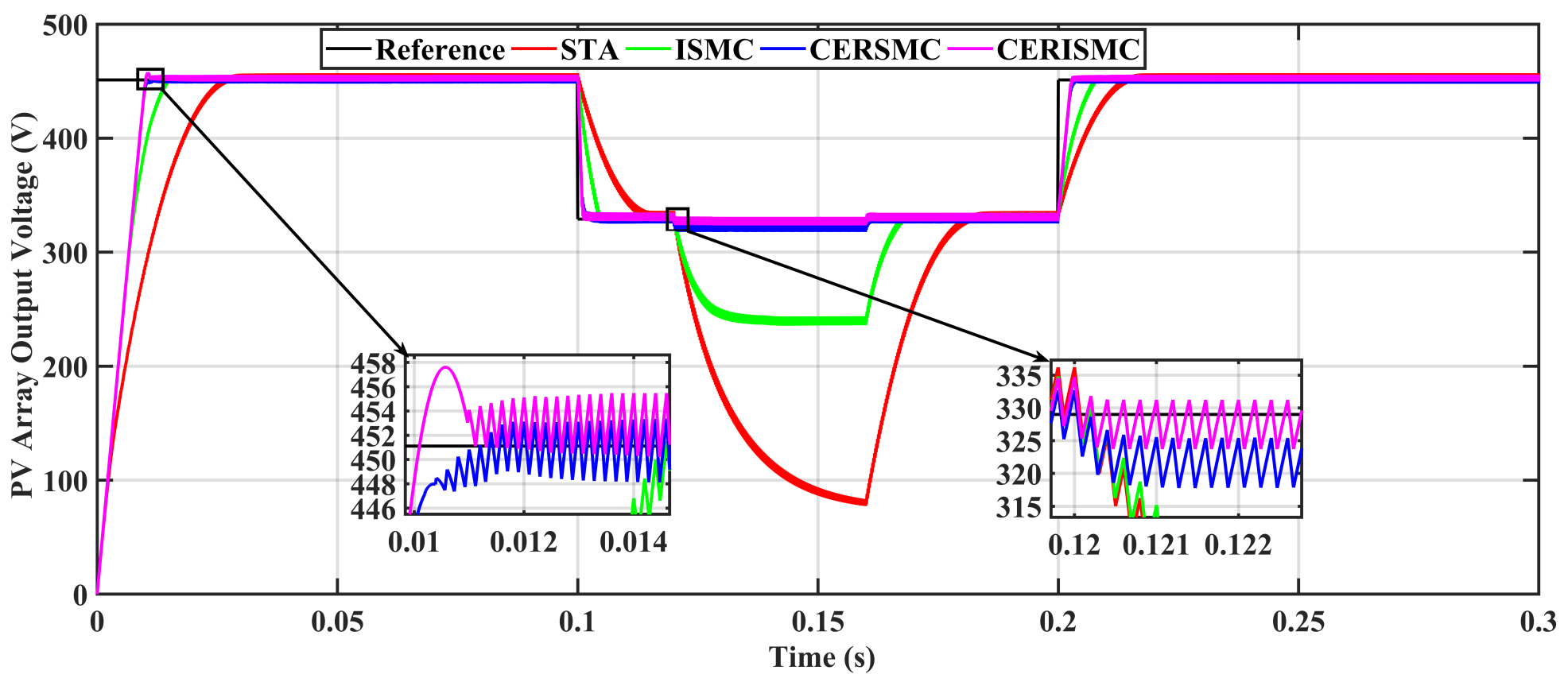 Energies 15 02029 g009 550