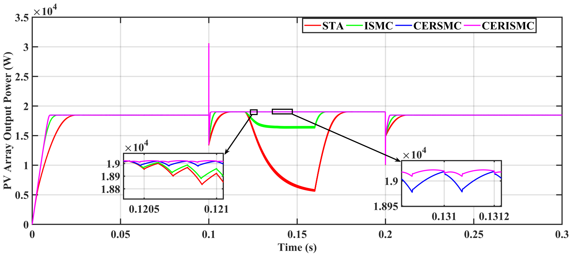 Energies 15 02029 g010 550