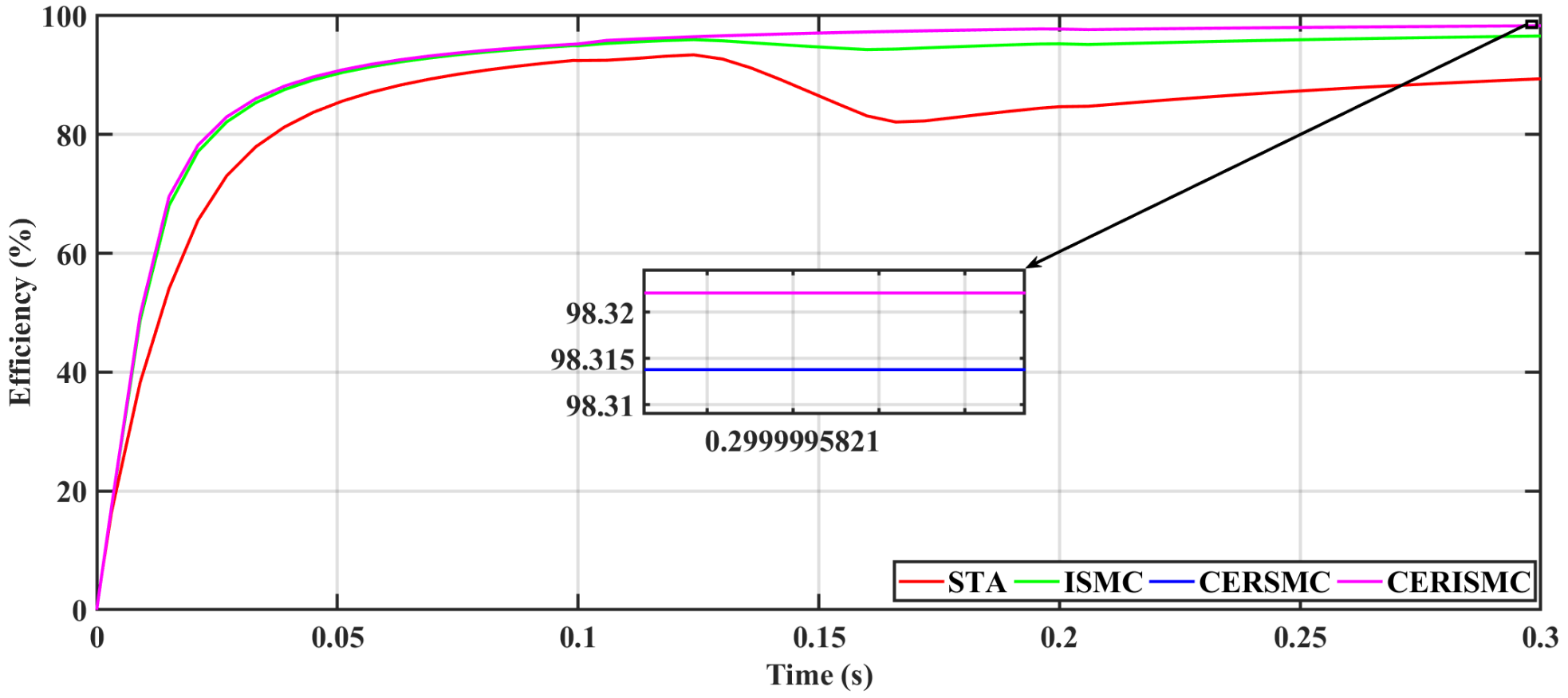 Energies 15 02029 g011 550