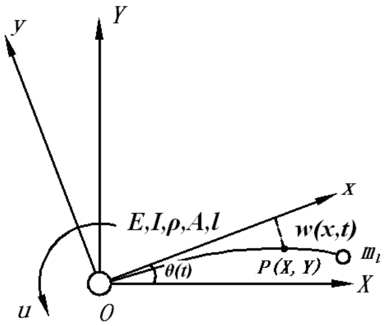 Energies 15 02030 g003 Energies 15 02030 g003