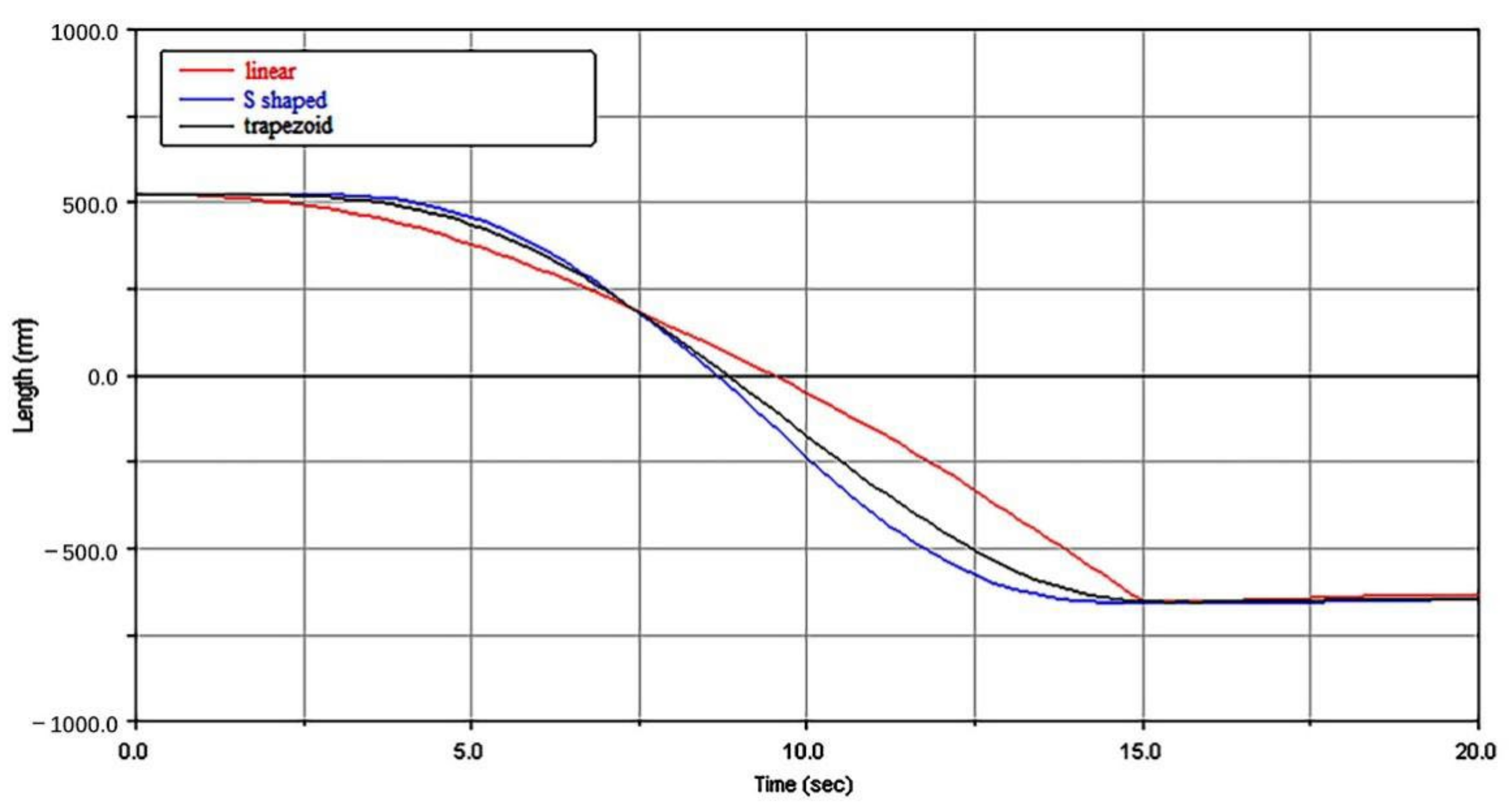 Energies 15 02030 g009 Energies 15 02030 g009