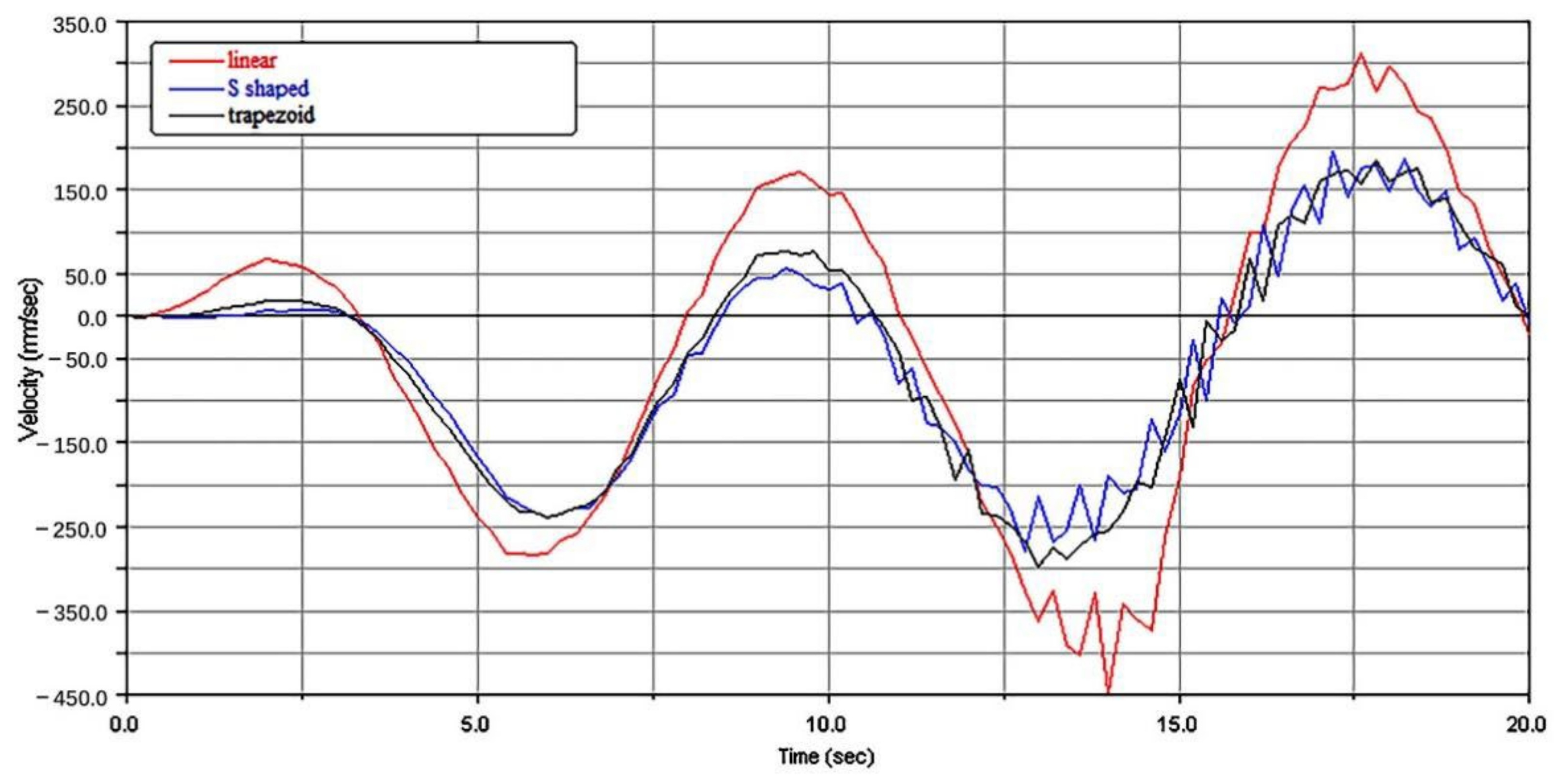 Energies 15 02030 g010 Energies 15 02030 g010