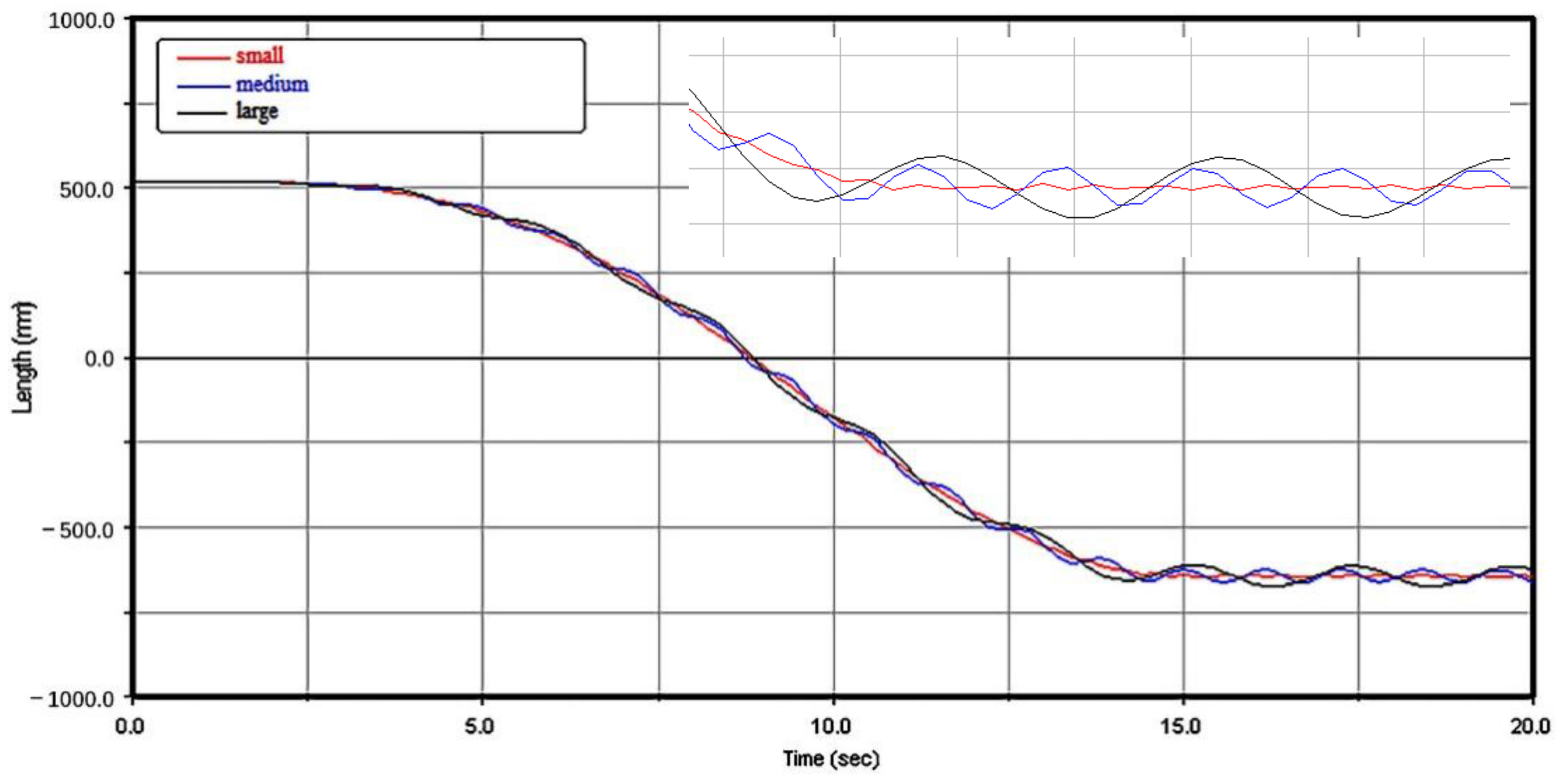 Energies 15 02030 g015 Energies 15 02030 g015