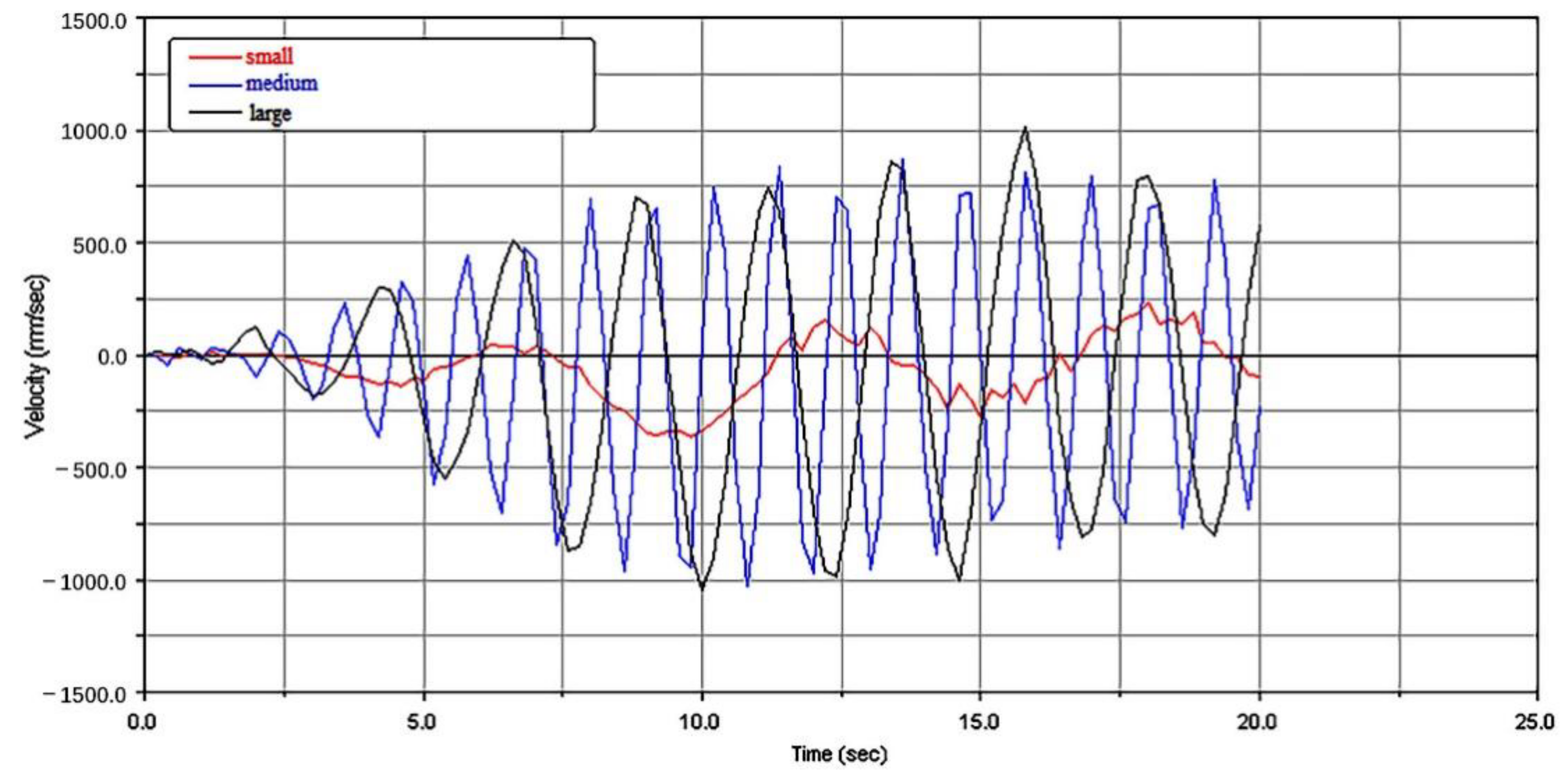 Energies 15 02030 g016 Energies 15 02030 g016