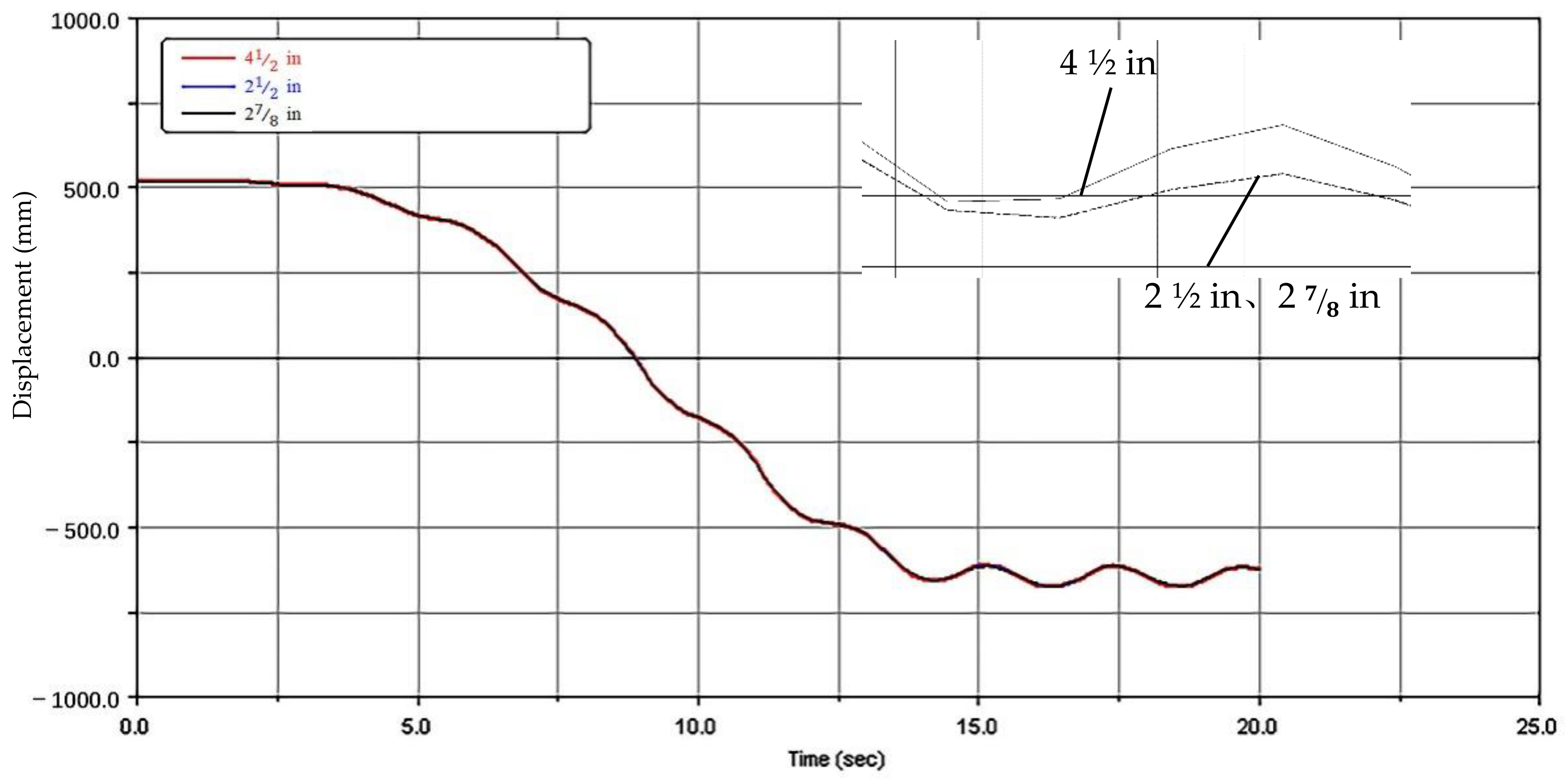 Energies 15 02030 g018 Energies 15 02030 g018