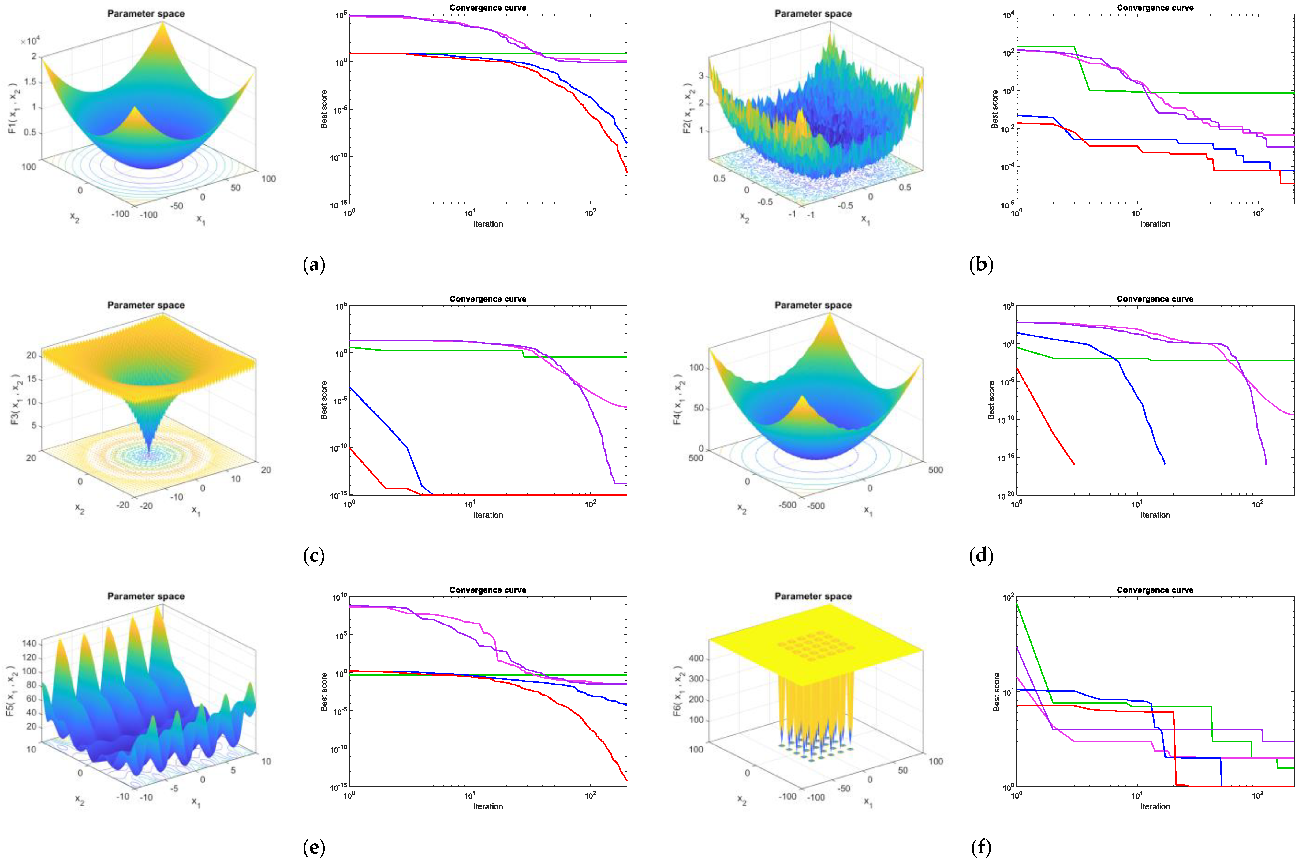 Energies 15 02031 g003a 550