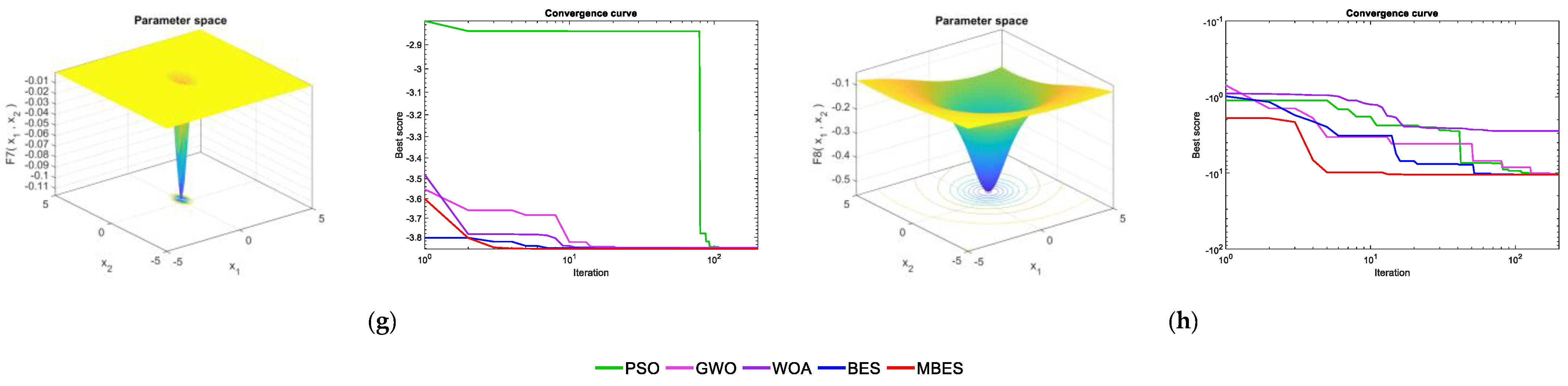 Energies 15 02031 g003b 550