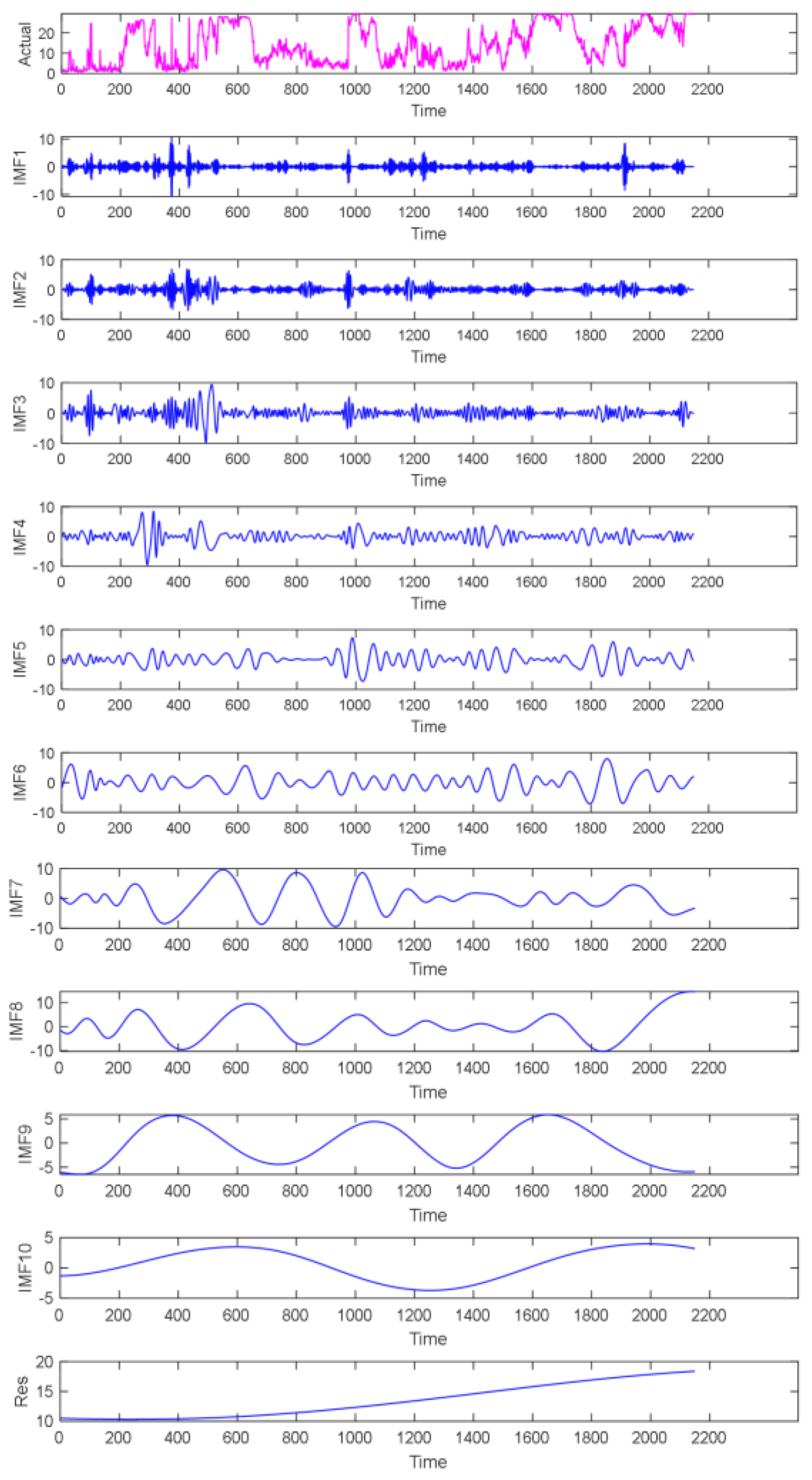 Energies 15 02031 g005 550