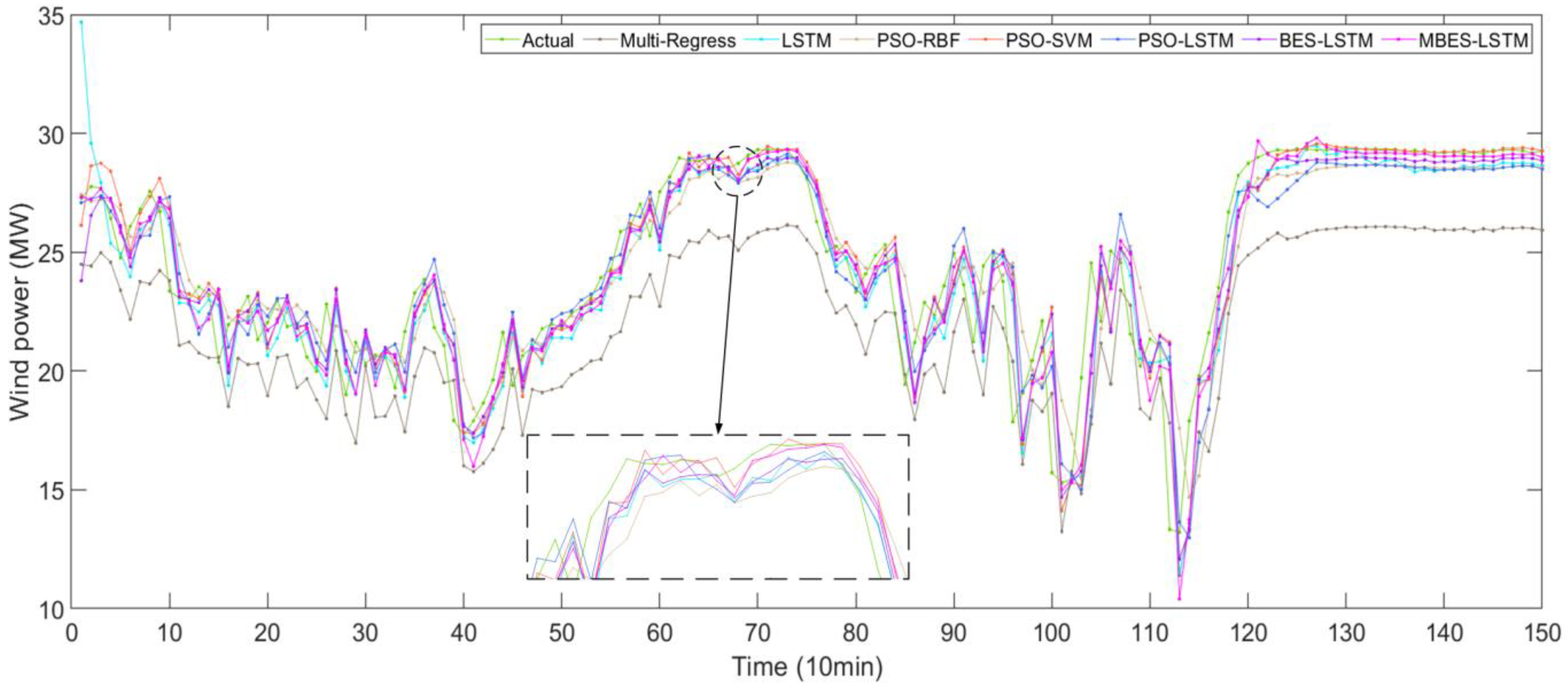 Energies 15 02031 g006 550