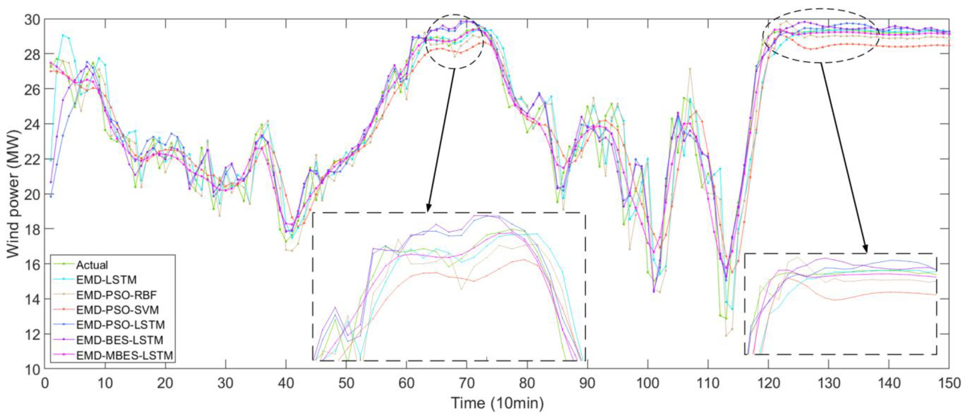 Energies 15 02031 g007 550
