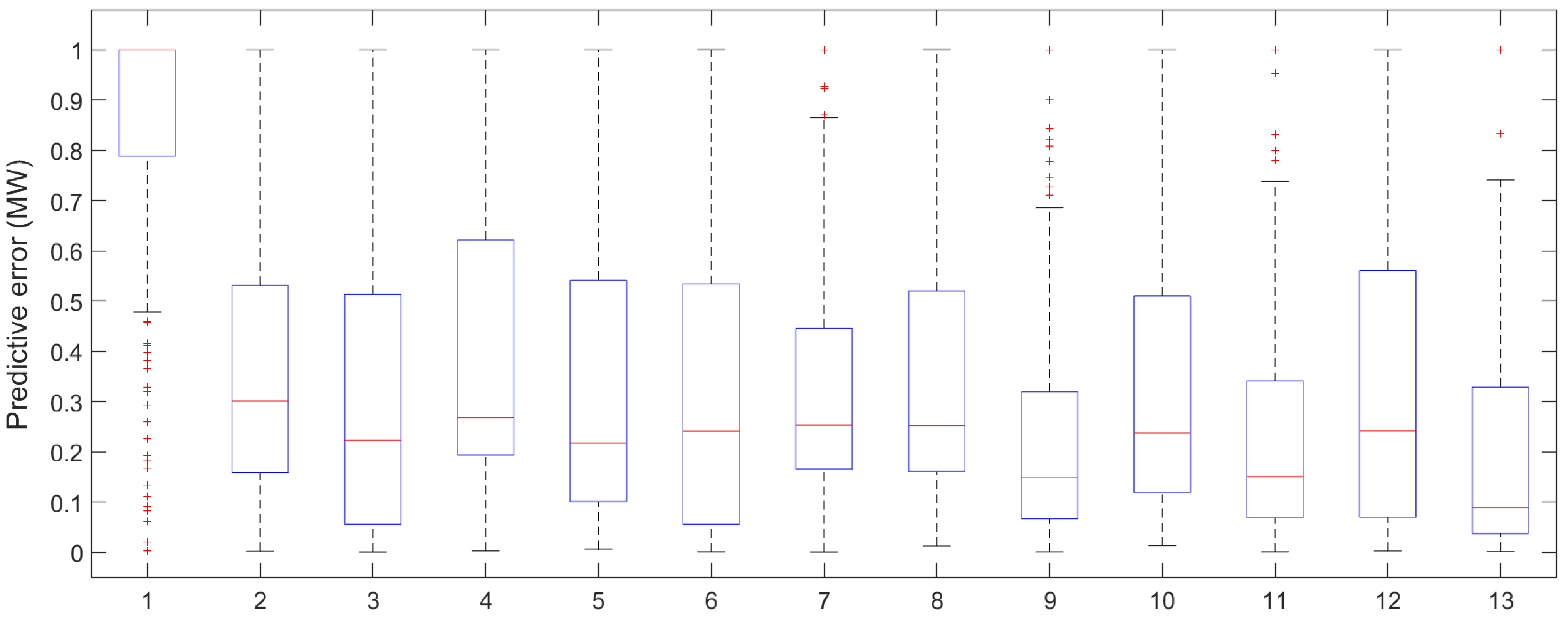 Energies 15 02031 g008 550