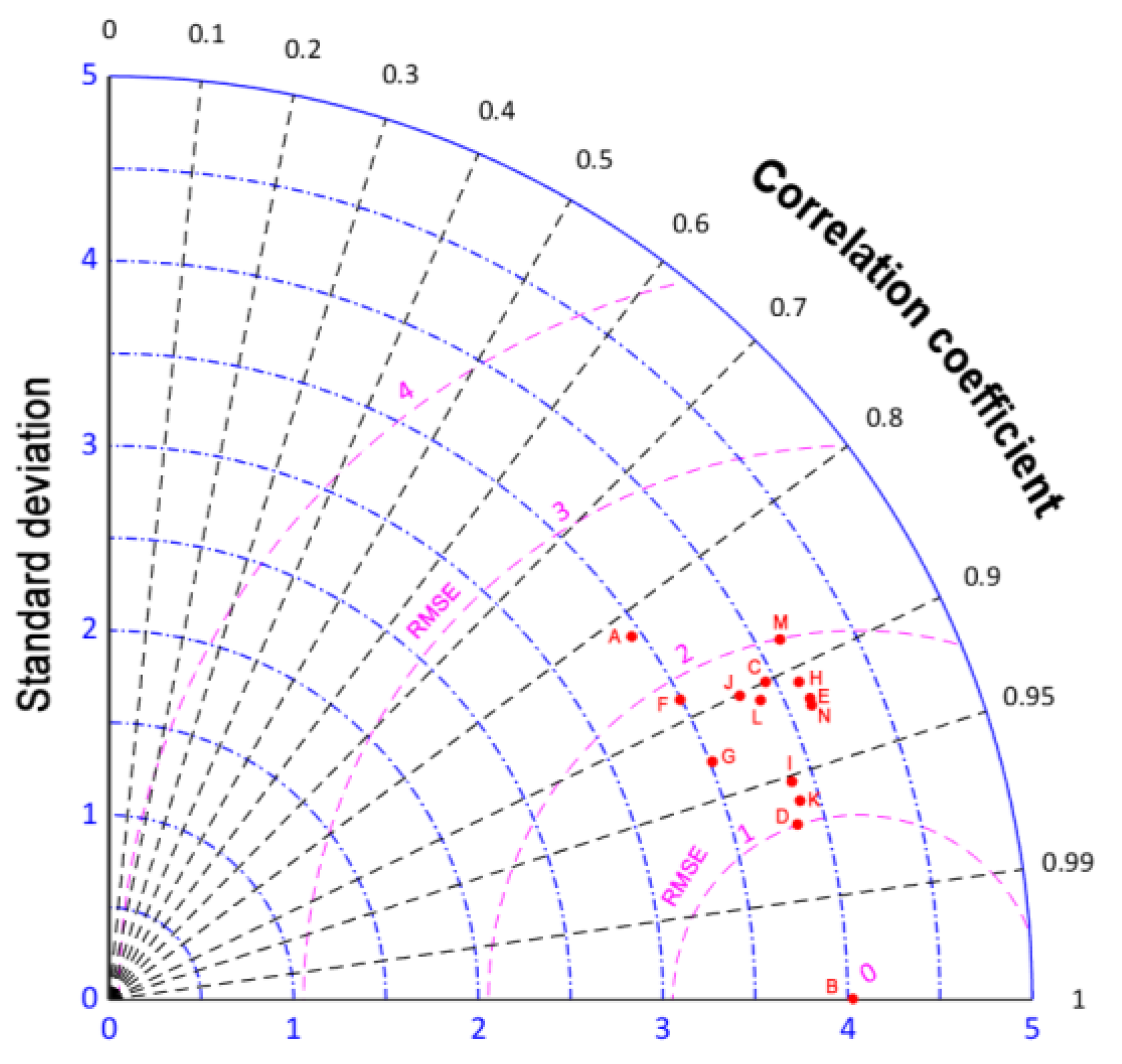 Energies 15 02031 g011 550