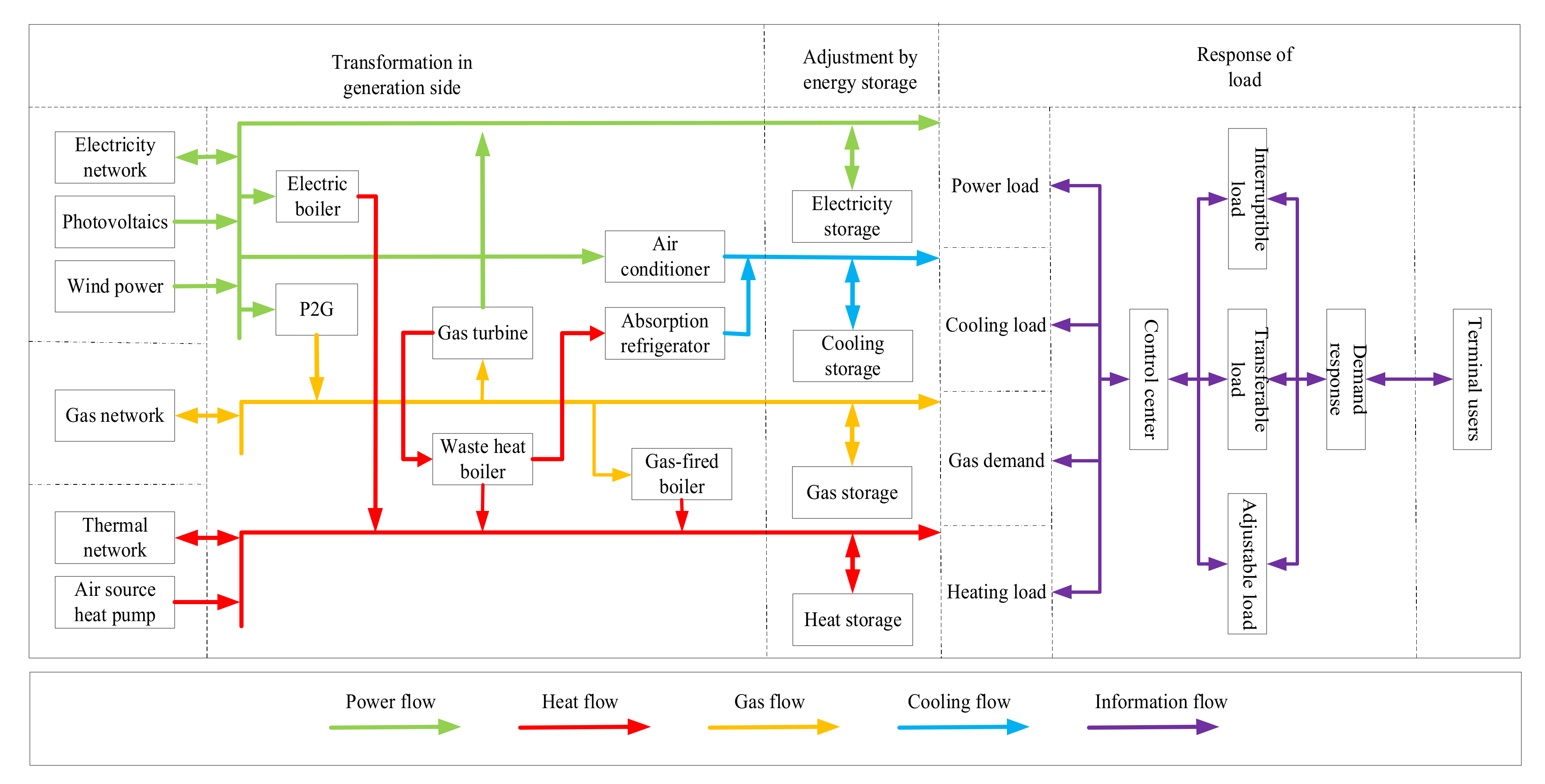 Energies 15 02033 g001 550