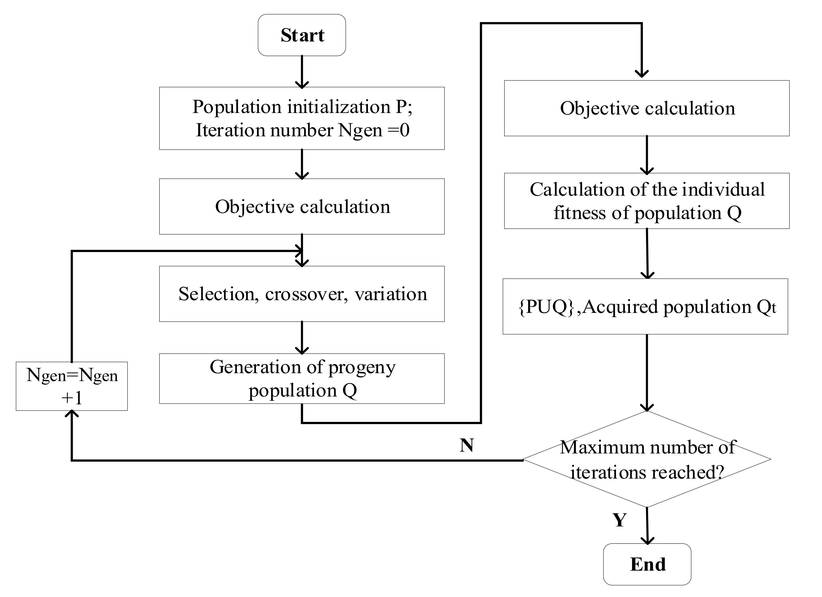 Energies 15 02033 g004 550