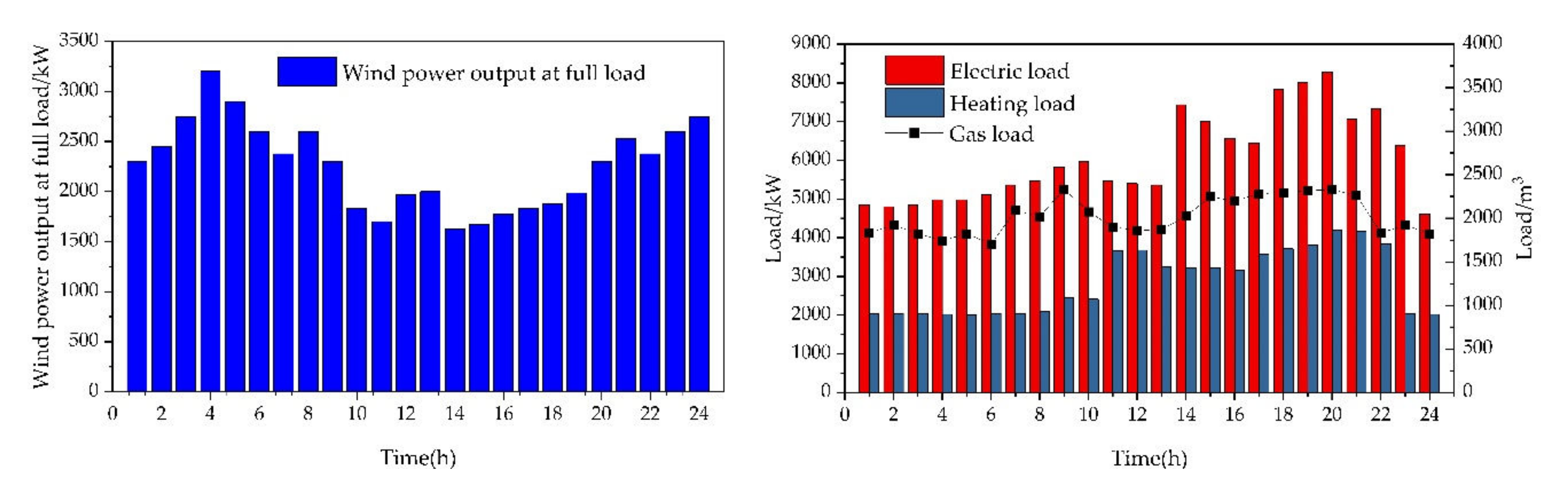 Energies 15 02033 g006 550