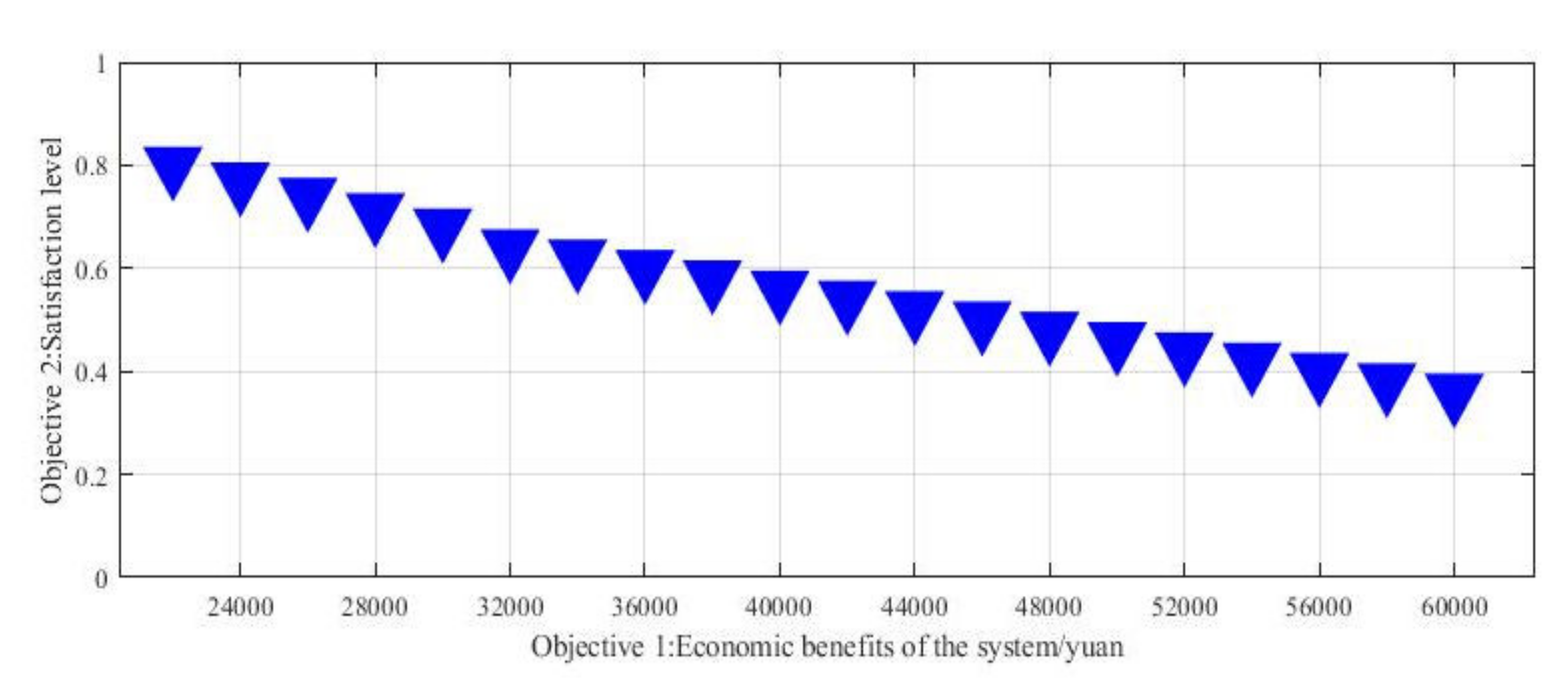 Energies 15 02033 g007 550