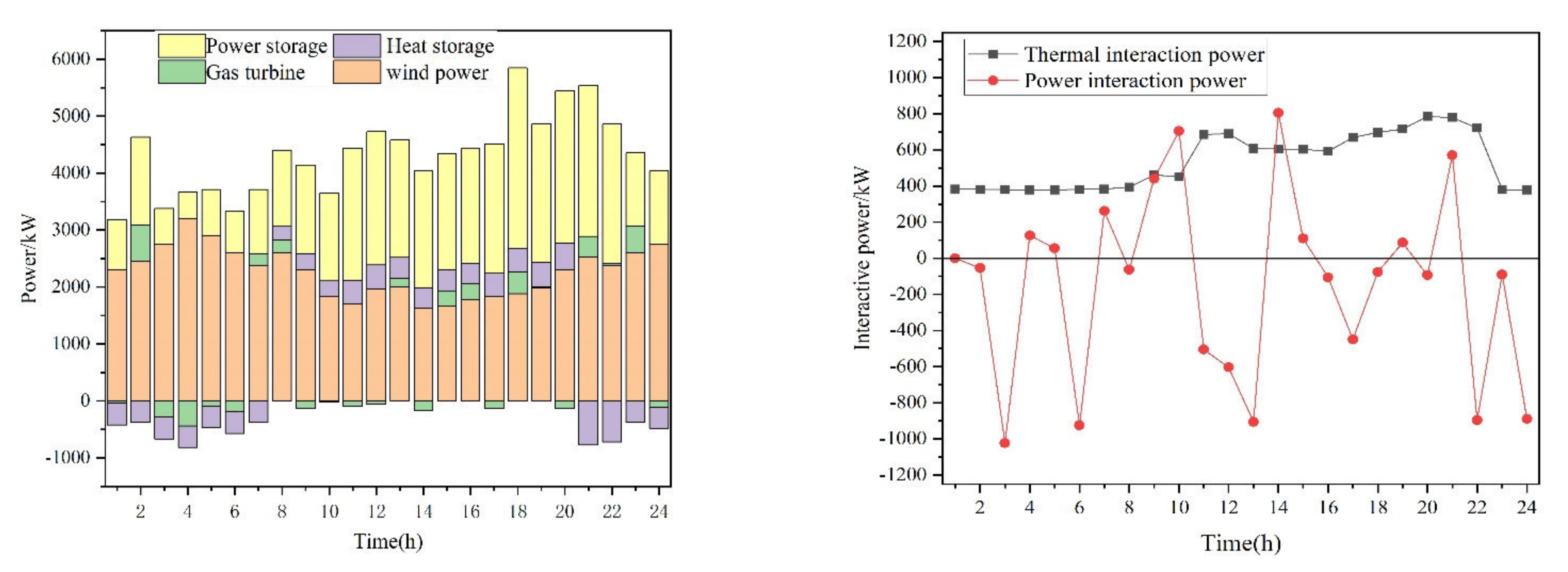 Energies 15 02033 g008 550