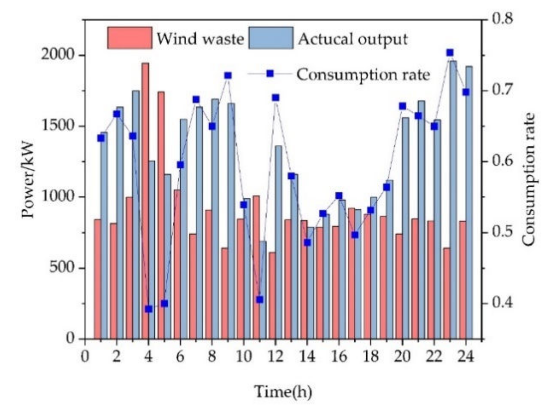 Energies 15 02033 g011 550