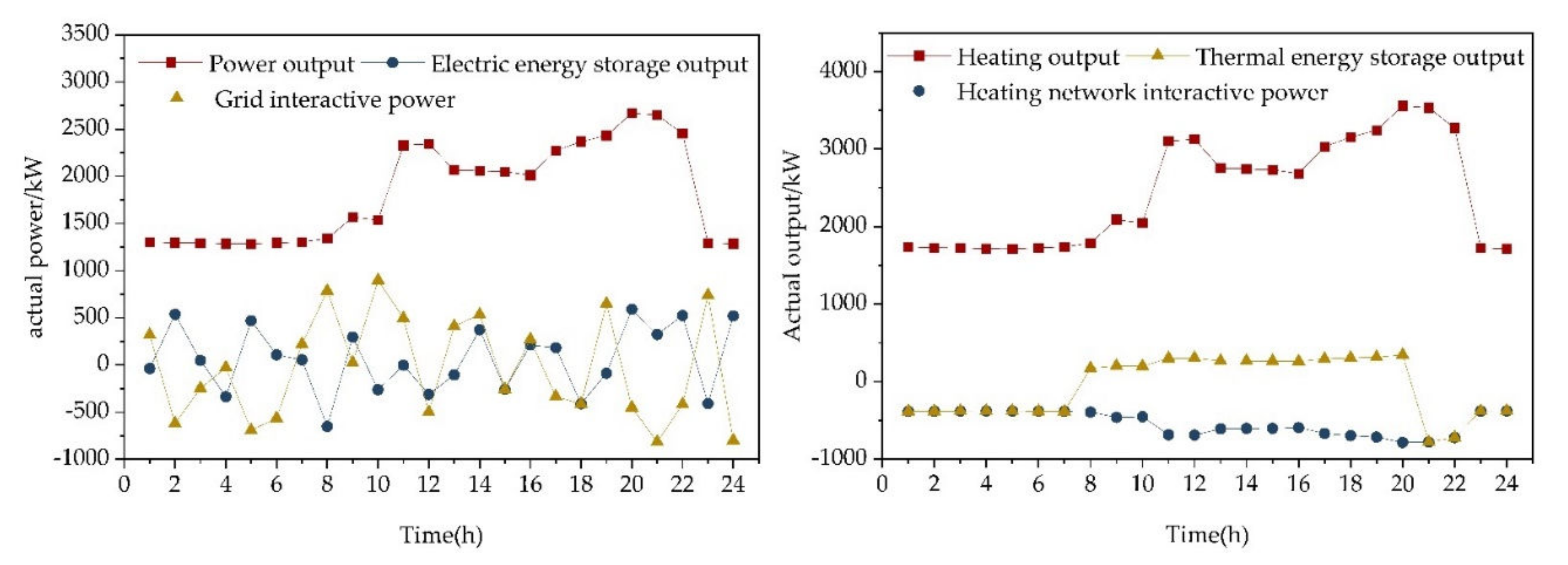 Energies 15 02033 g012 550