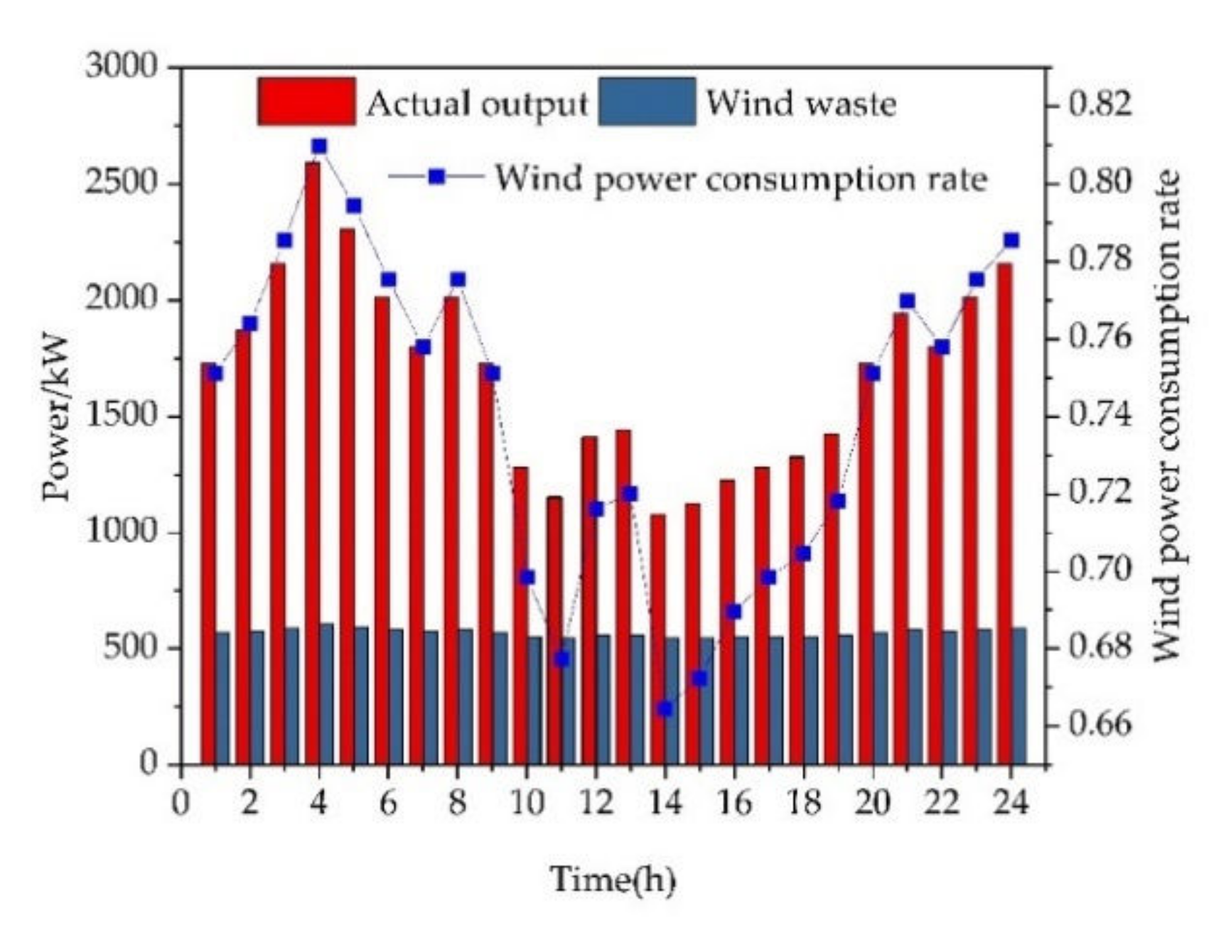 Energies 15 02033 g016 550