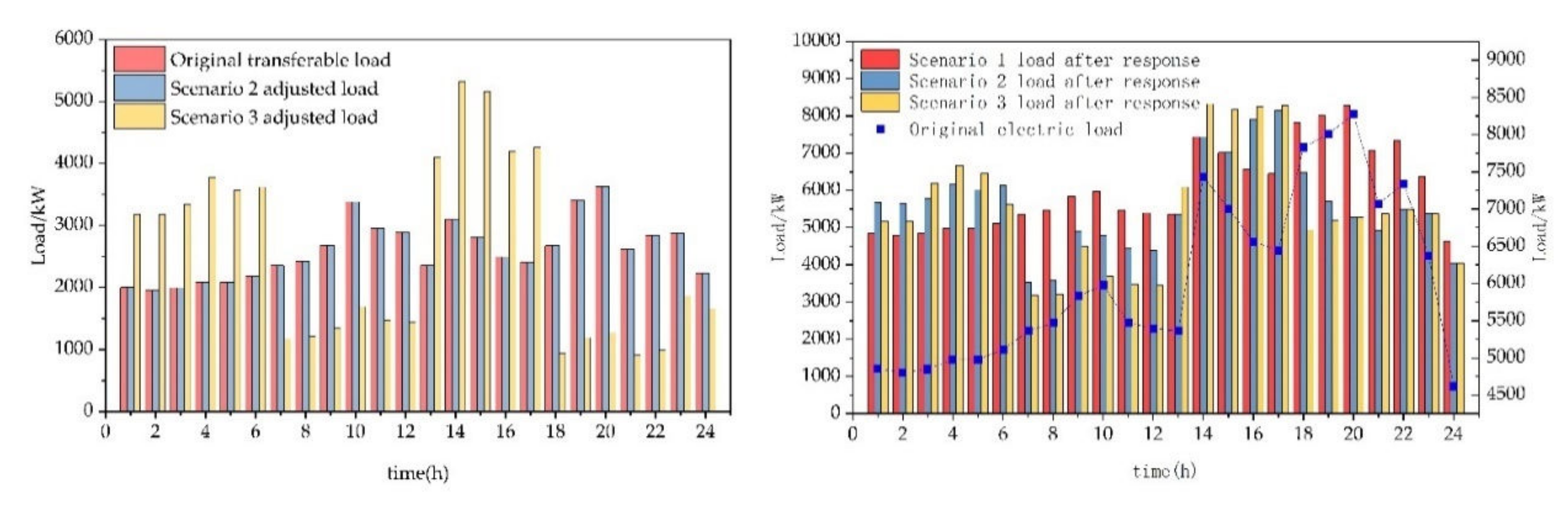 Energies 15 02033 g017 550