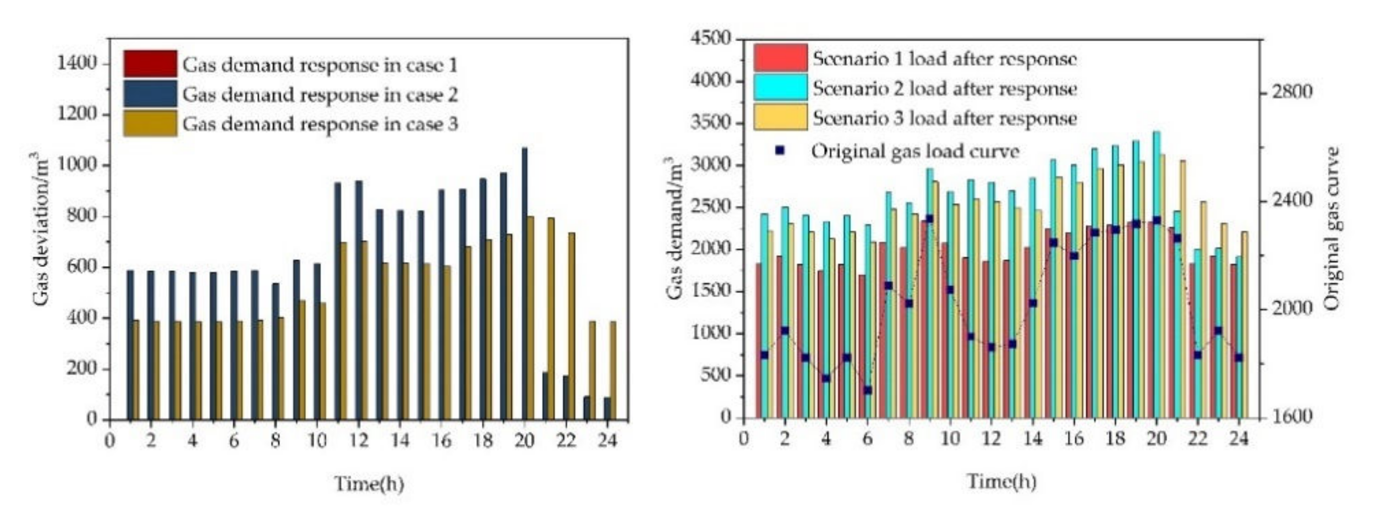 Energies 15 02033 g019 550