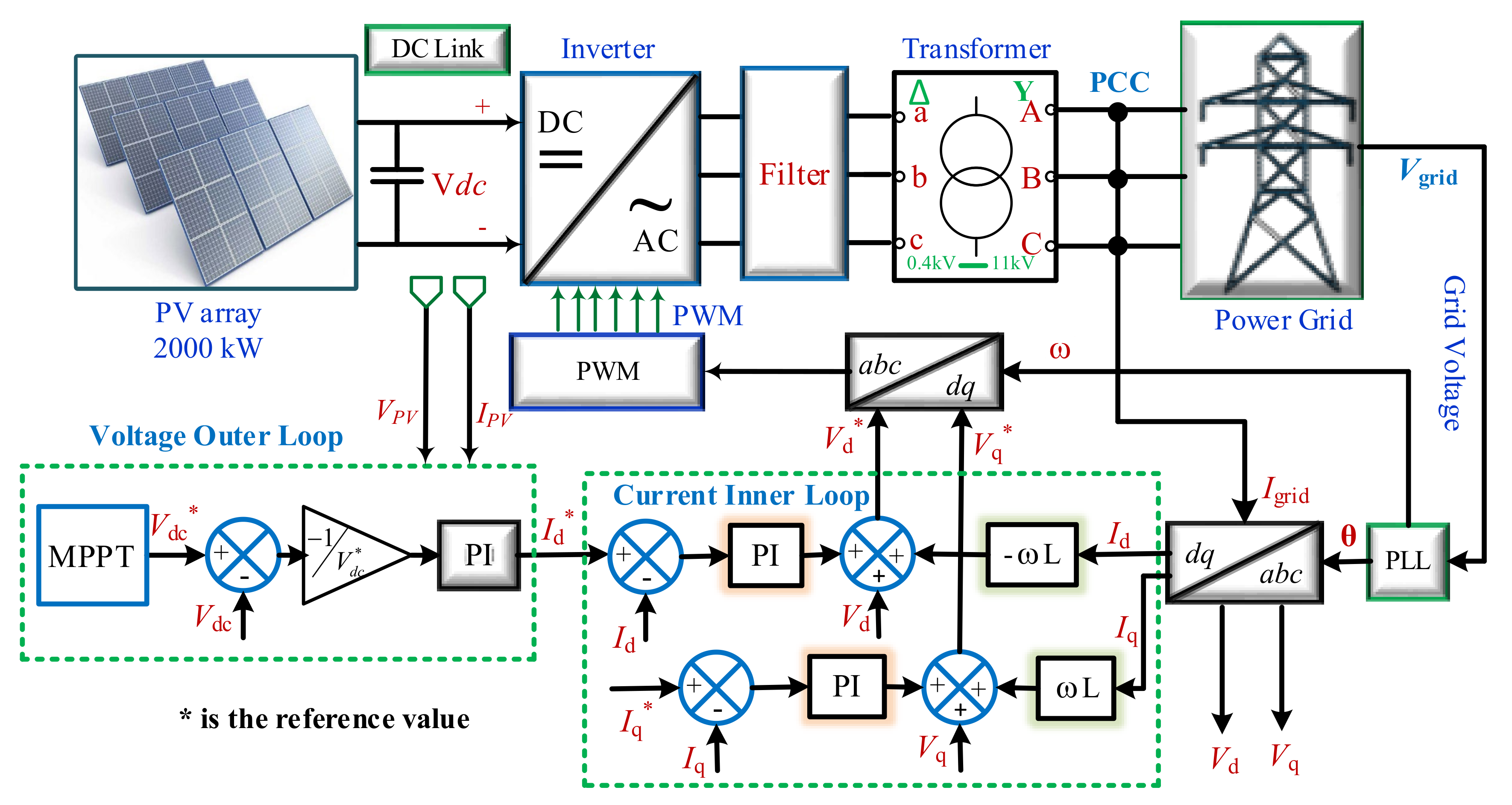 Energies 15 02035 g002