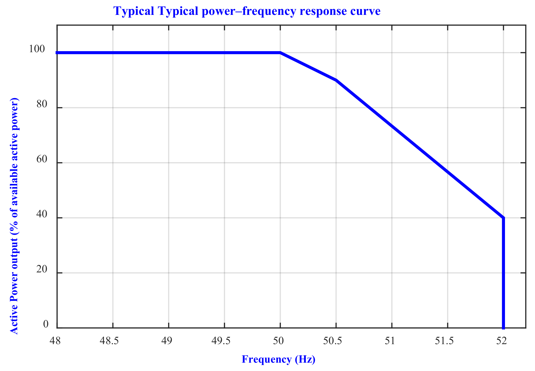 Energies 15 02035 g006