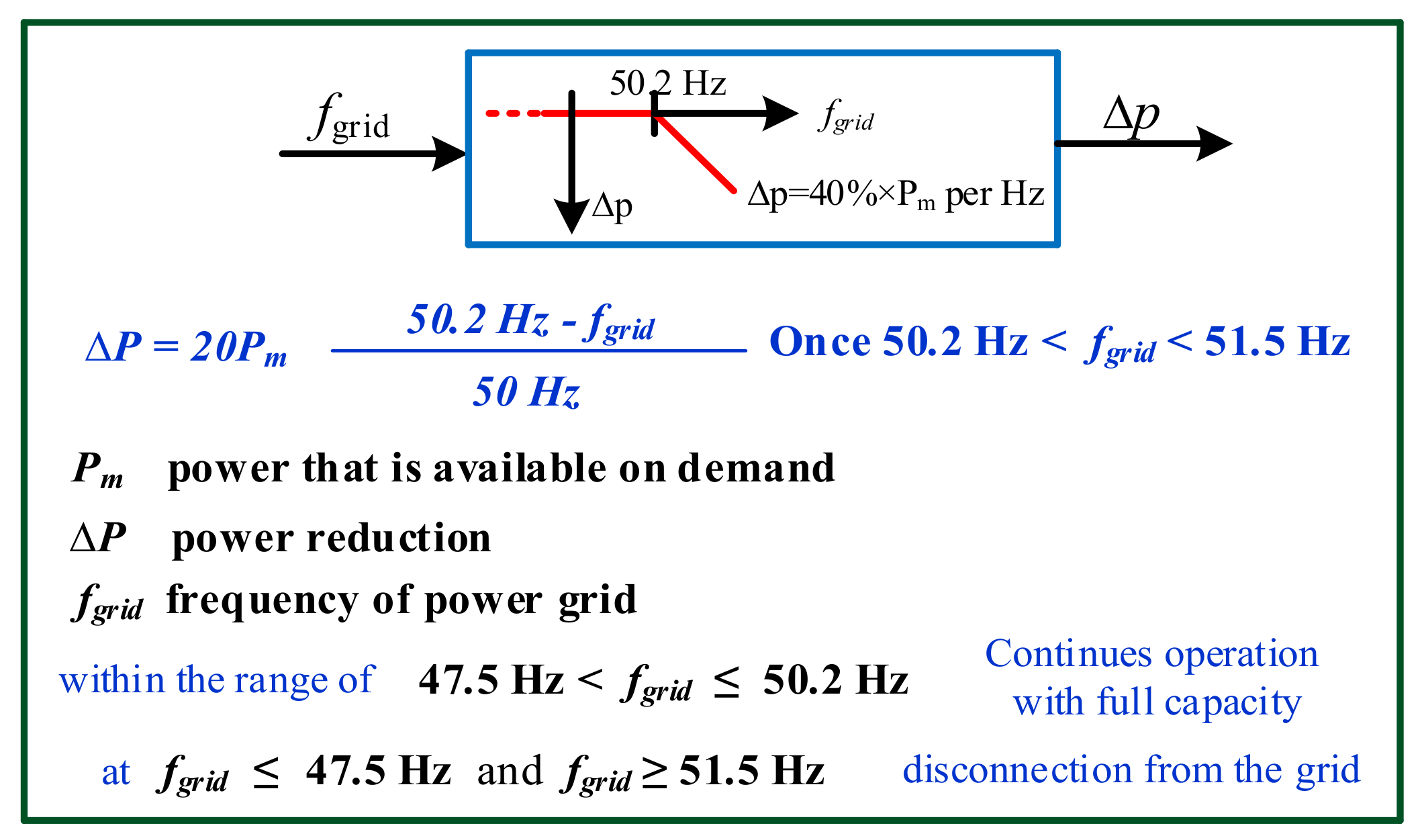 Energies 15 02035 g007
