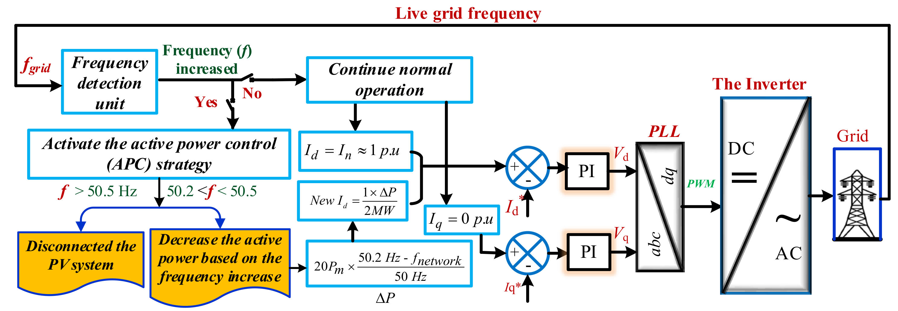 Energies 15 02035 g009