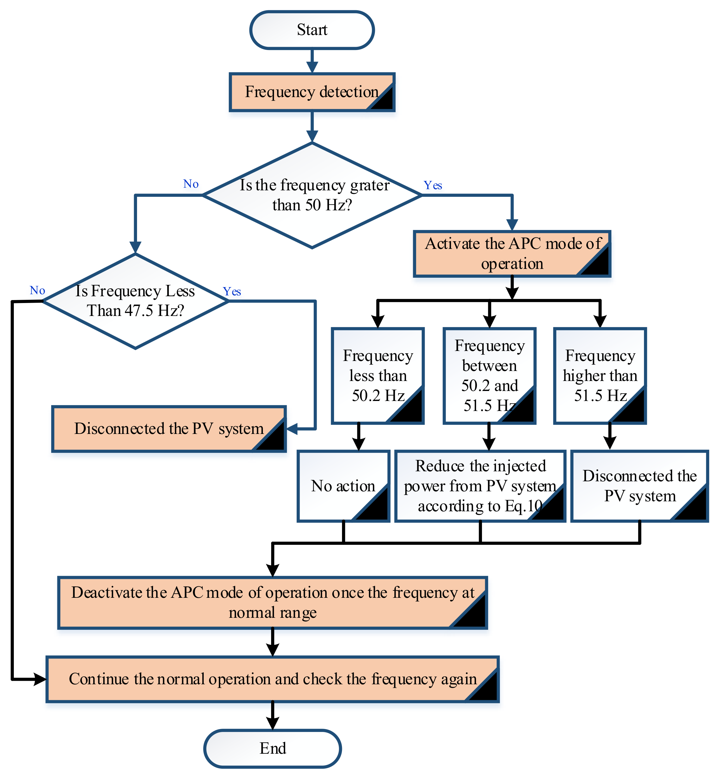 Energies 15 02035 g010